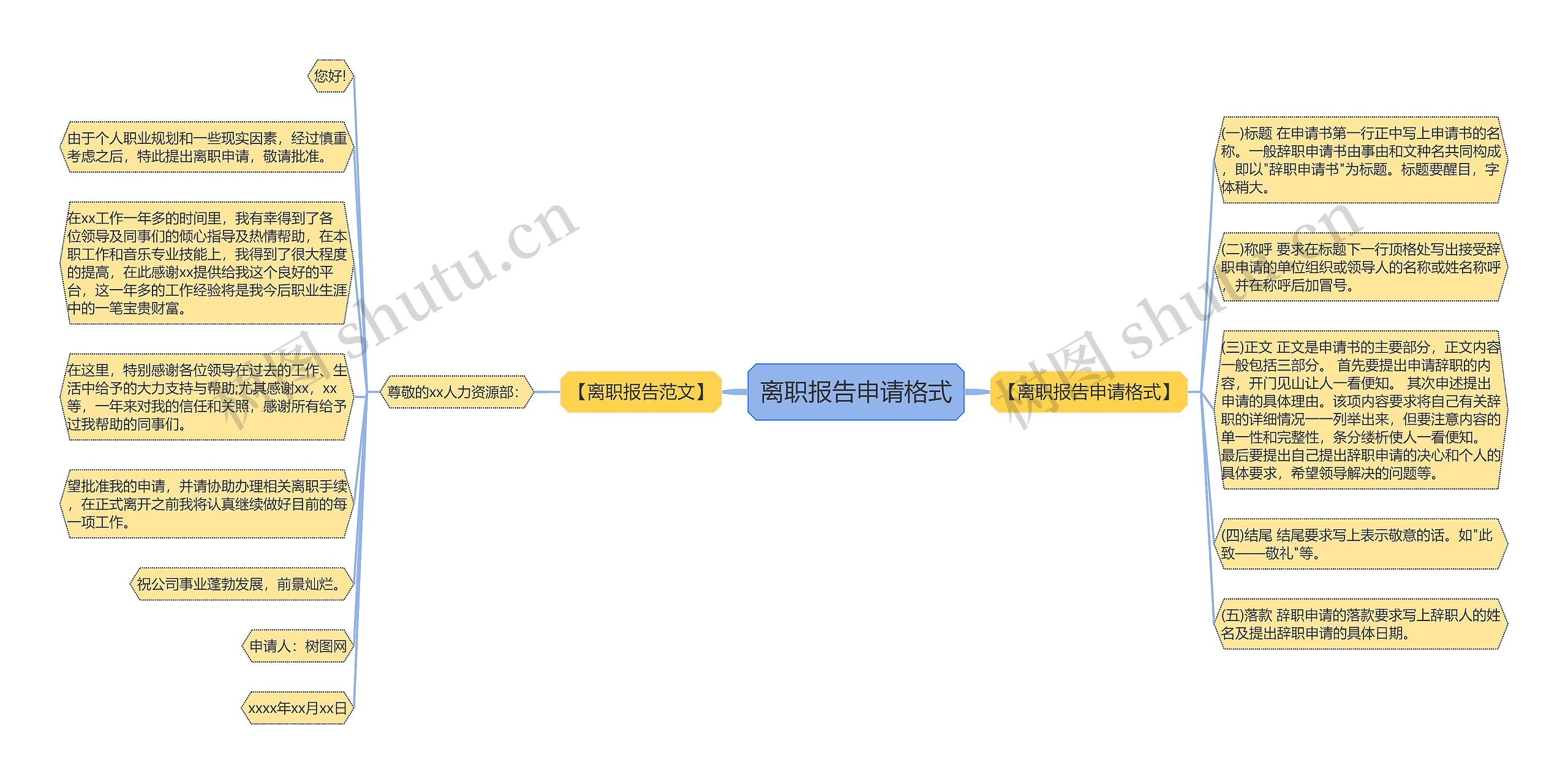 离职报告申请格式