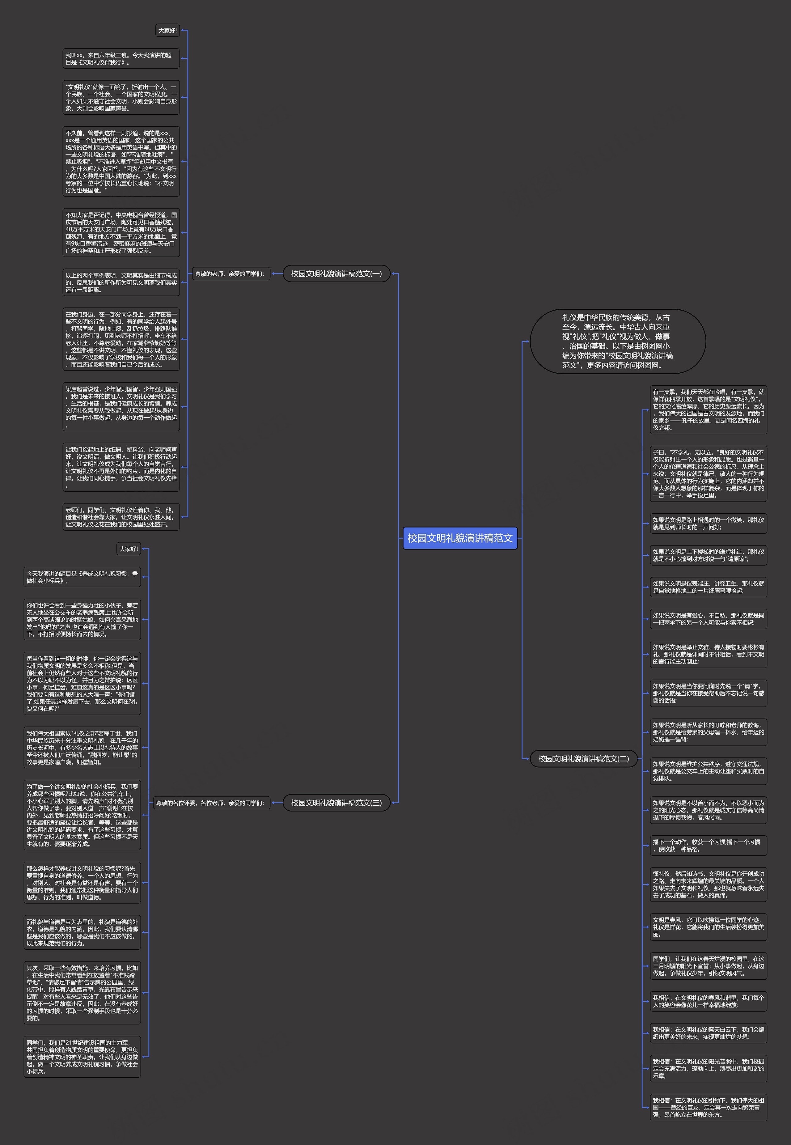 校园文明礼貌演讲稿范文思维导图