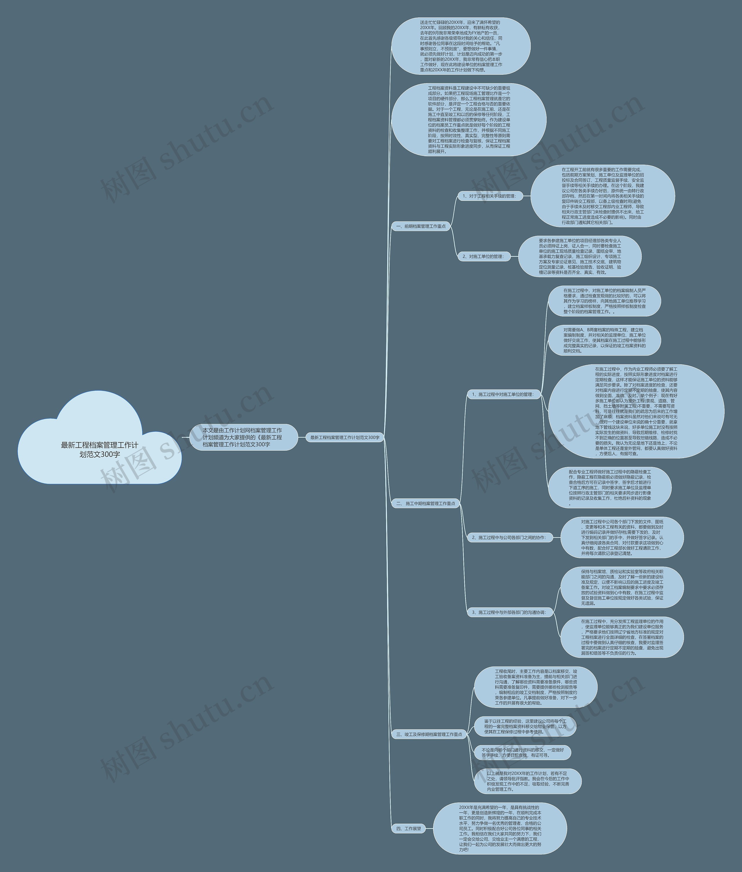 最新工程档案管理工作计划范文300字思维导图