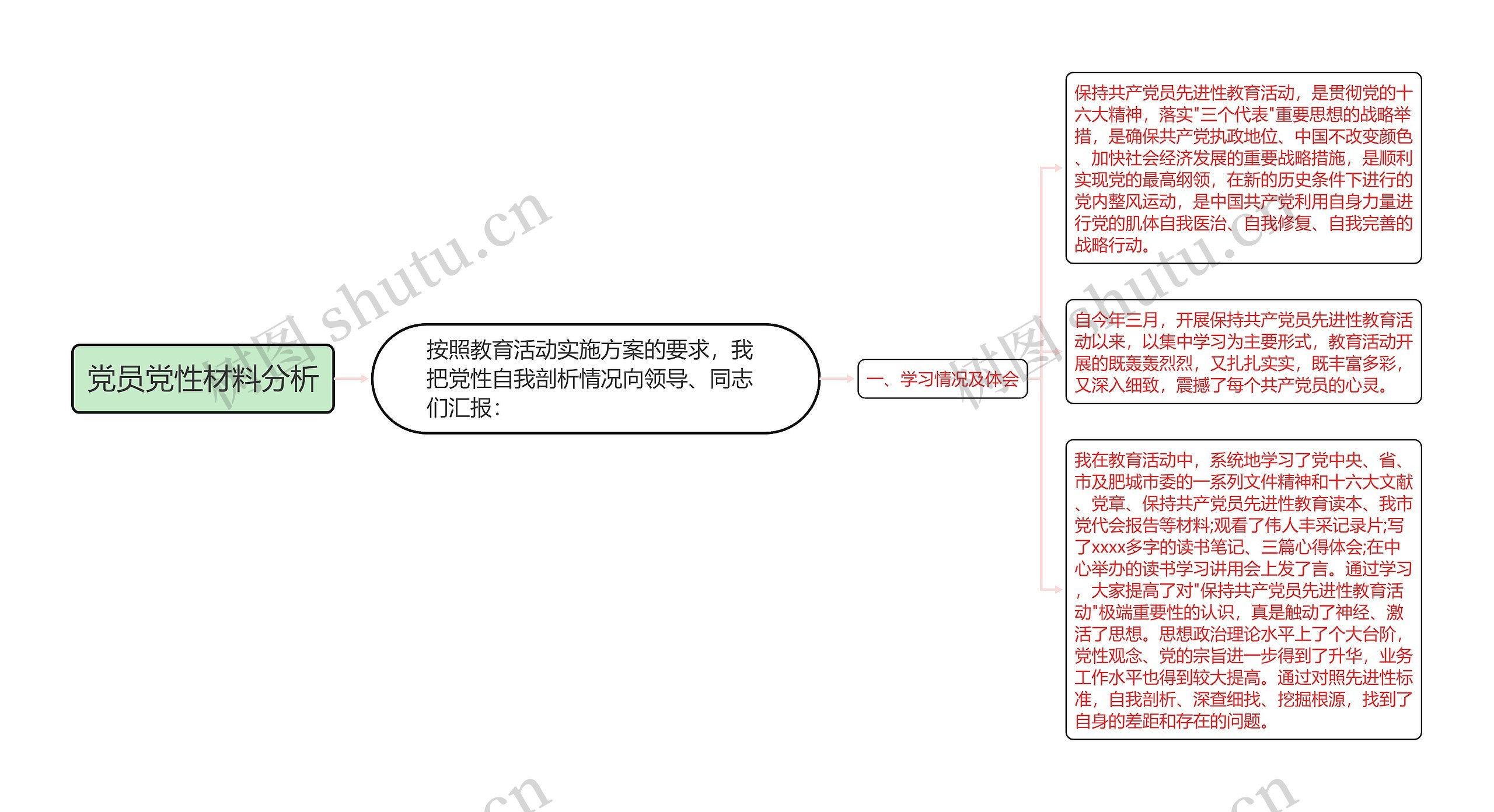 党员党性材料分析