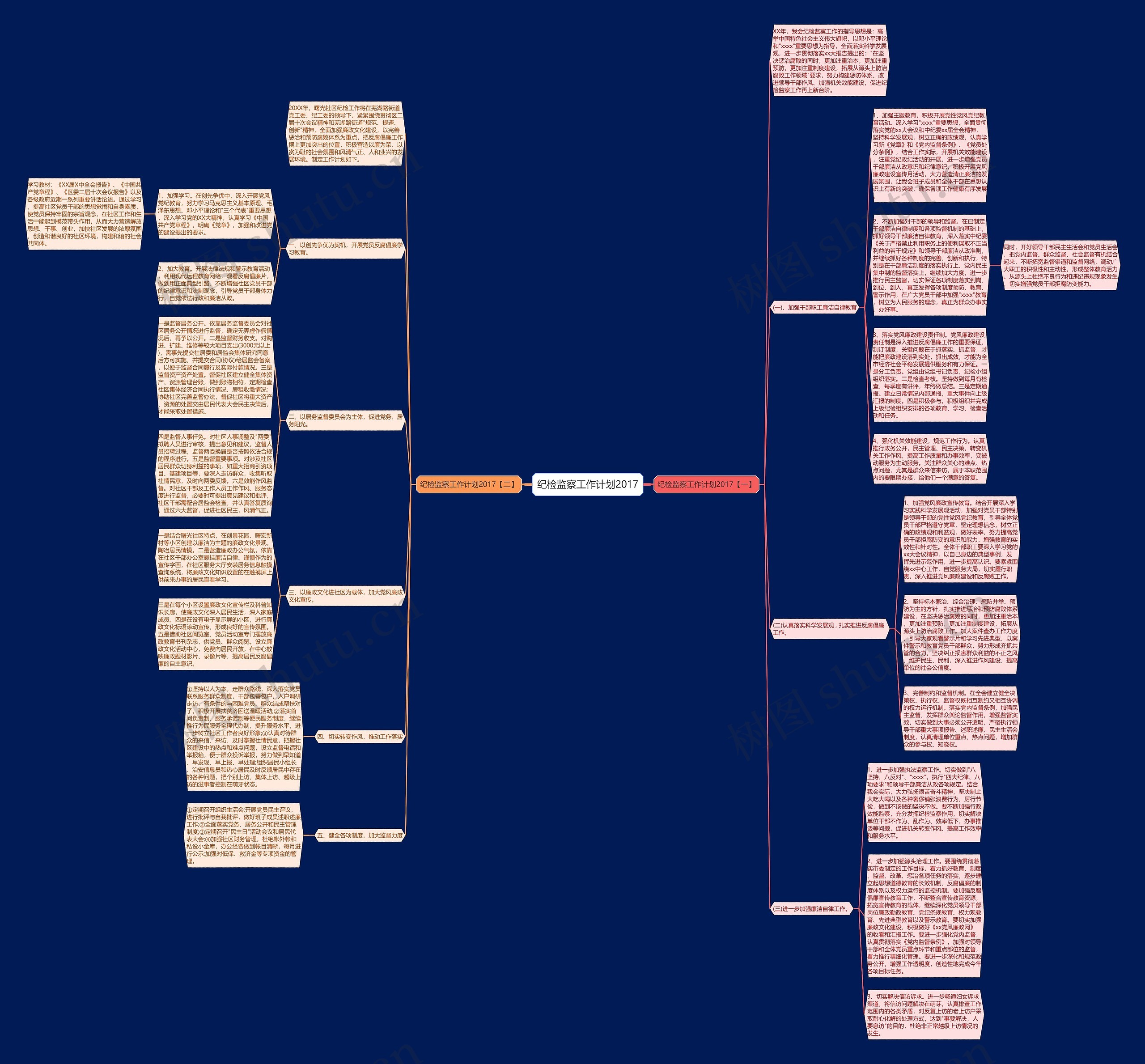 纪检监察工作计划2017思维导图