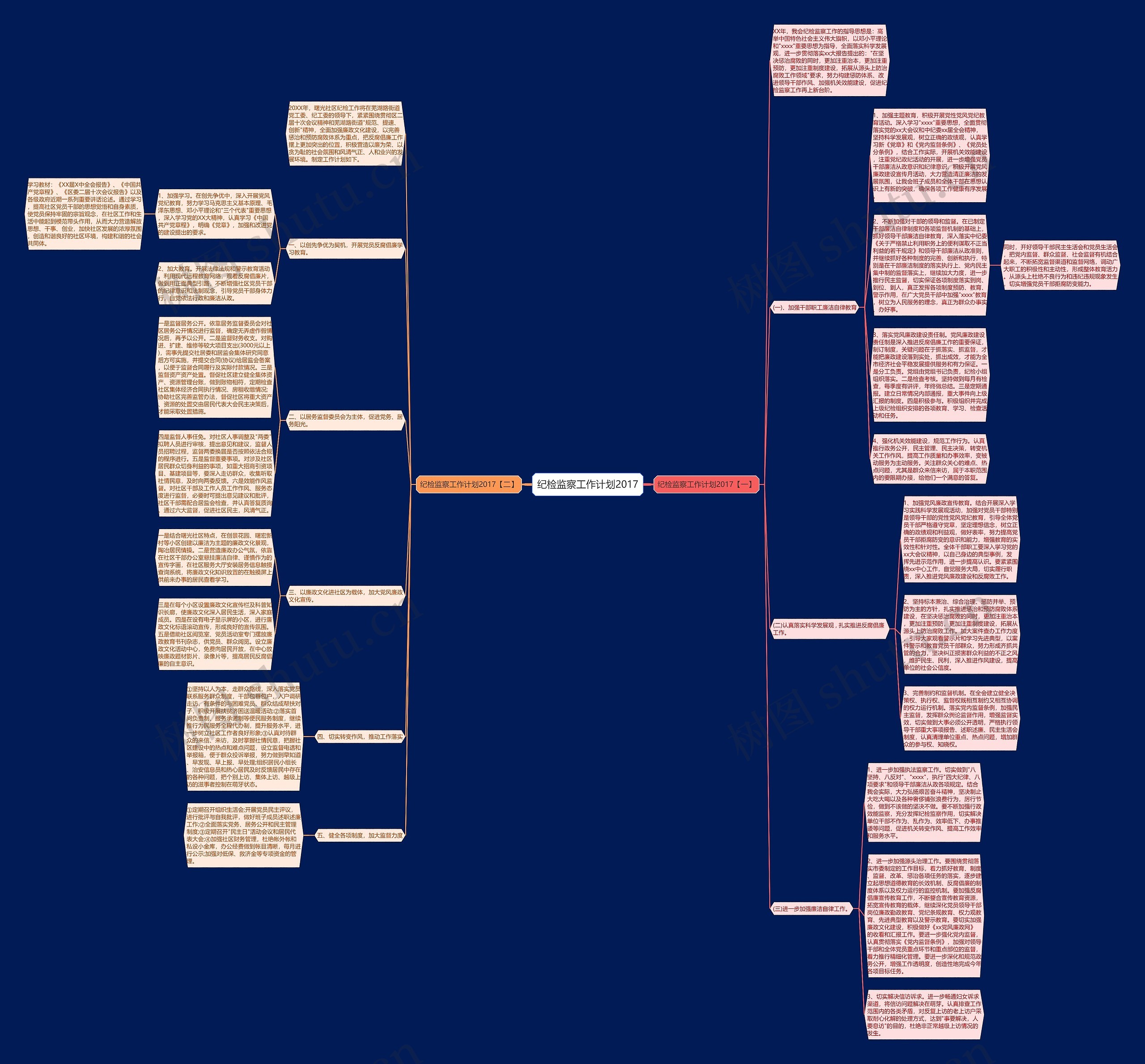 纪检监察工作计划2017思维导图高清图 纪检监察工作计划2017思维导图
