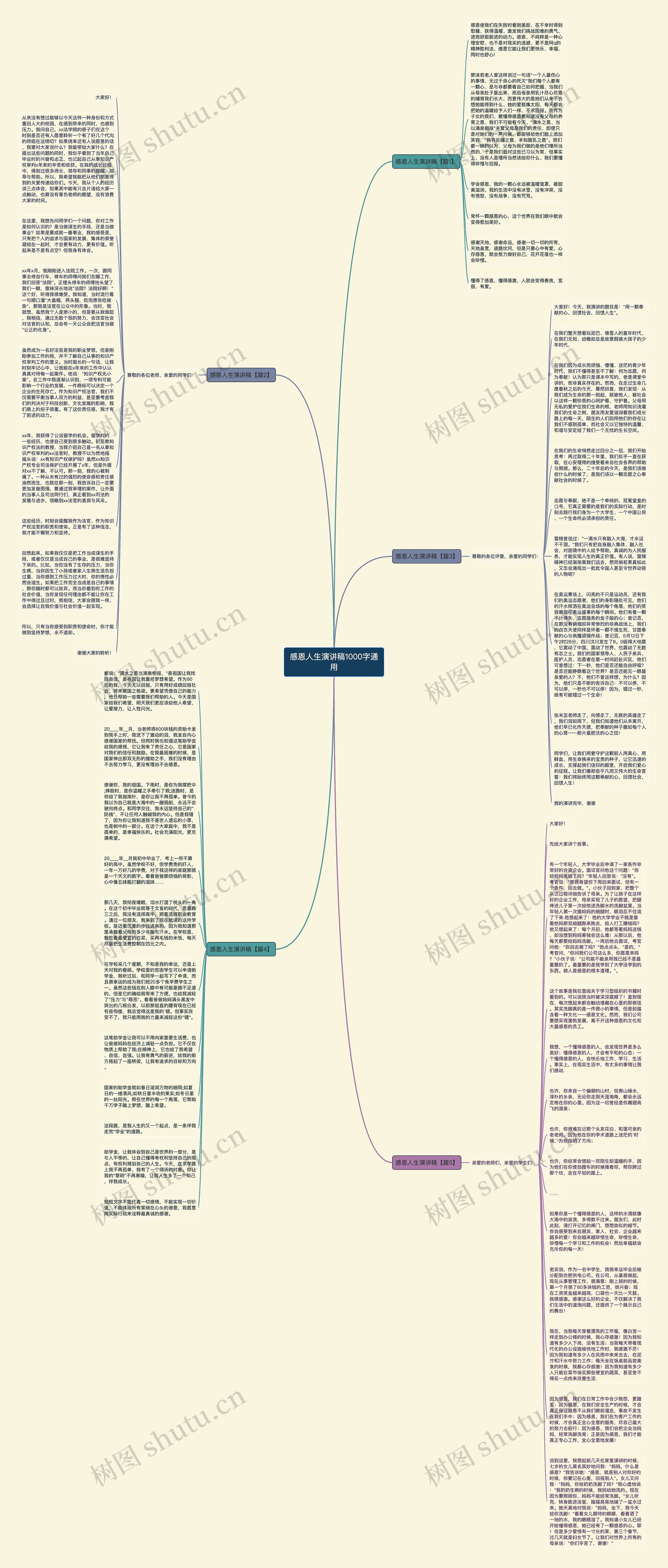 感恩人生演讲稿1000字通用思维导图