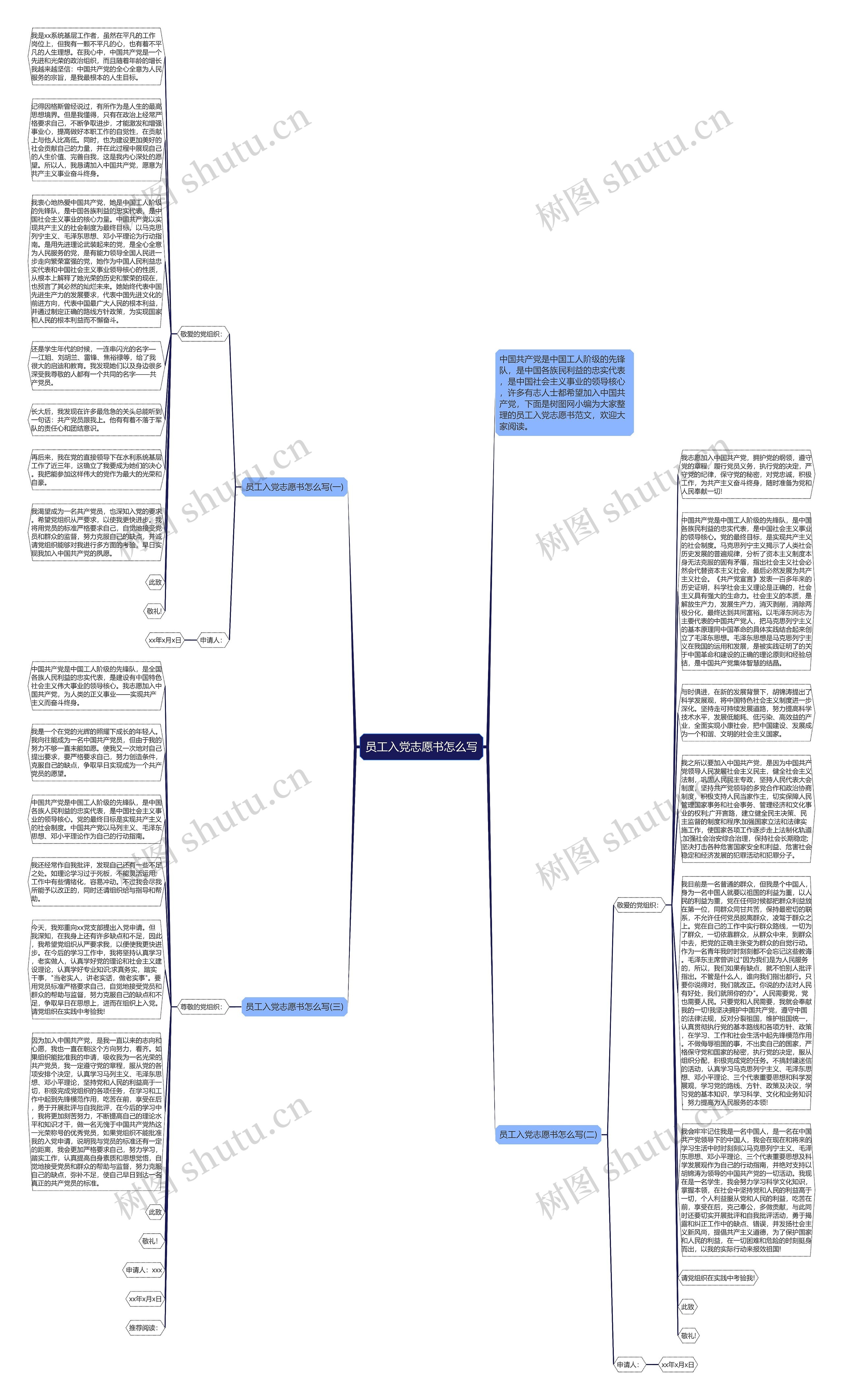 员工入党志愿书怎么写思维导图