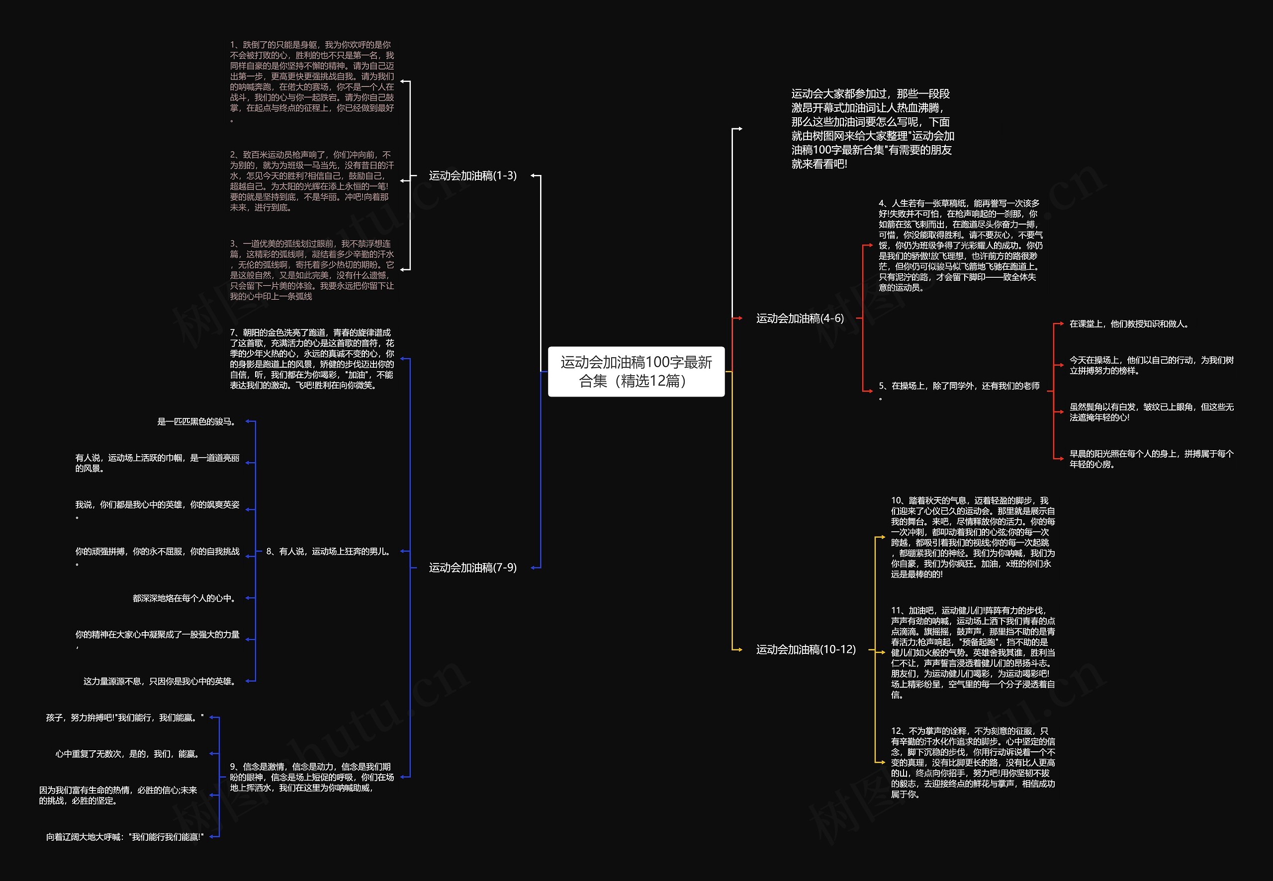 运动会加油稿100字最新合集（精选12篇）思维导图