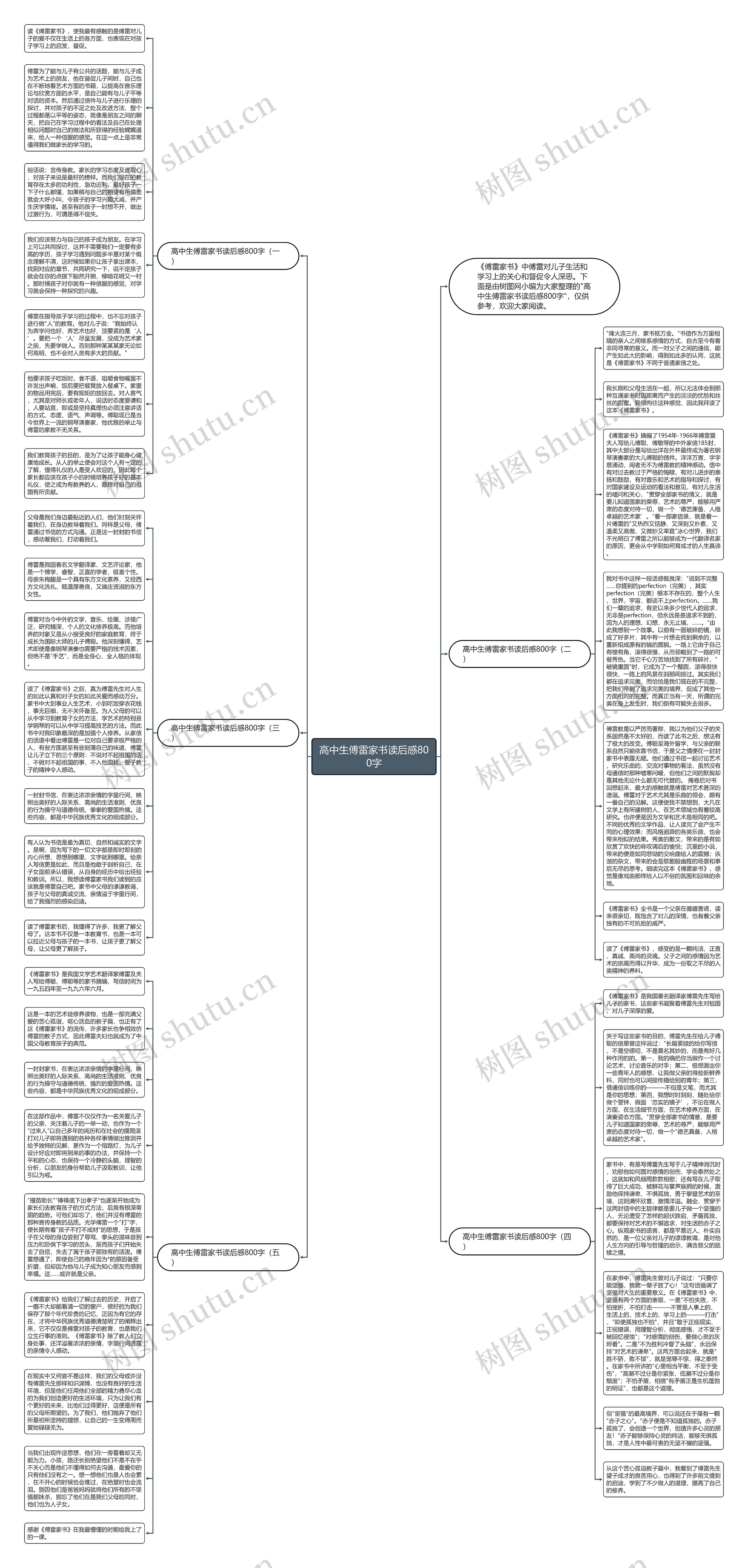 高中生傅雷家书读后感800字思维导图