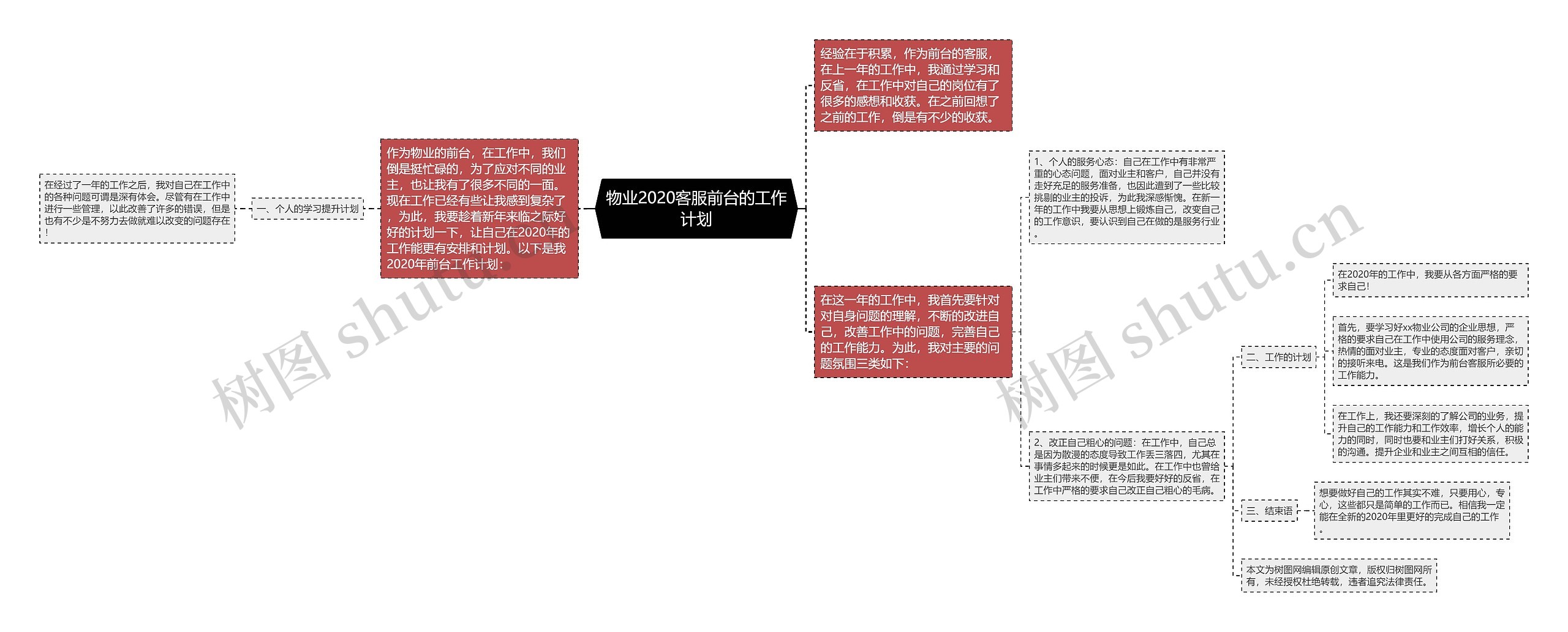 物业2020客服前台的工作计划