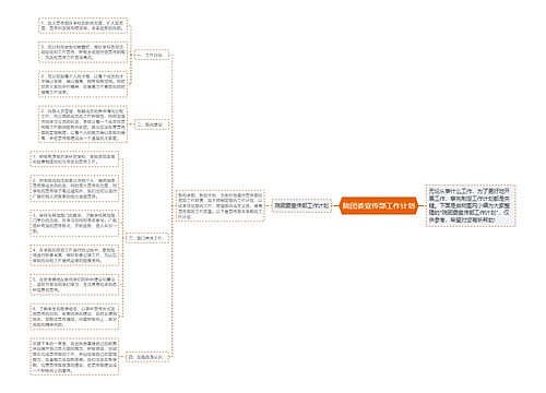 院团委宣传部工作计划