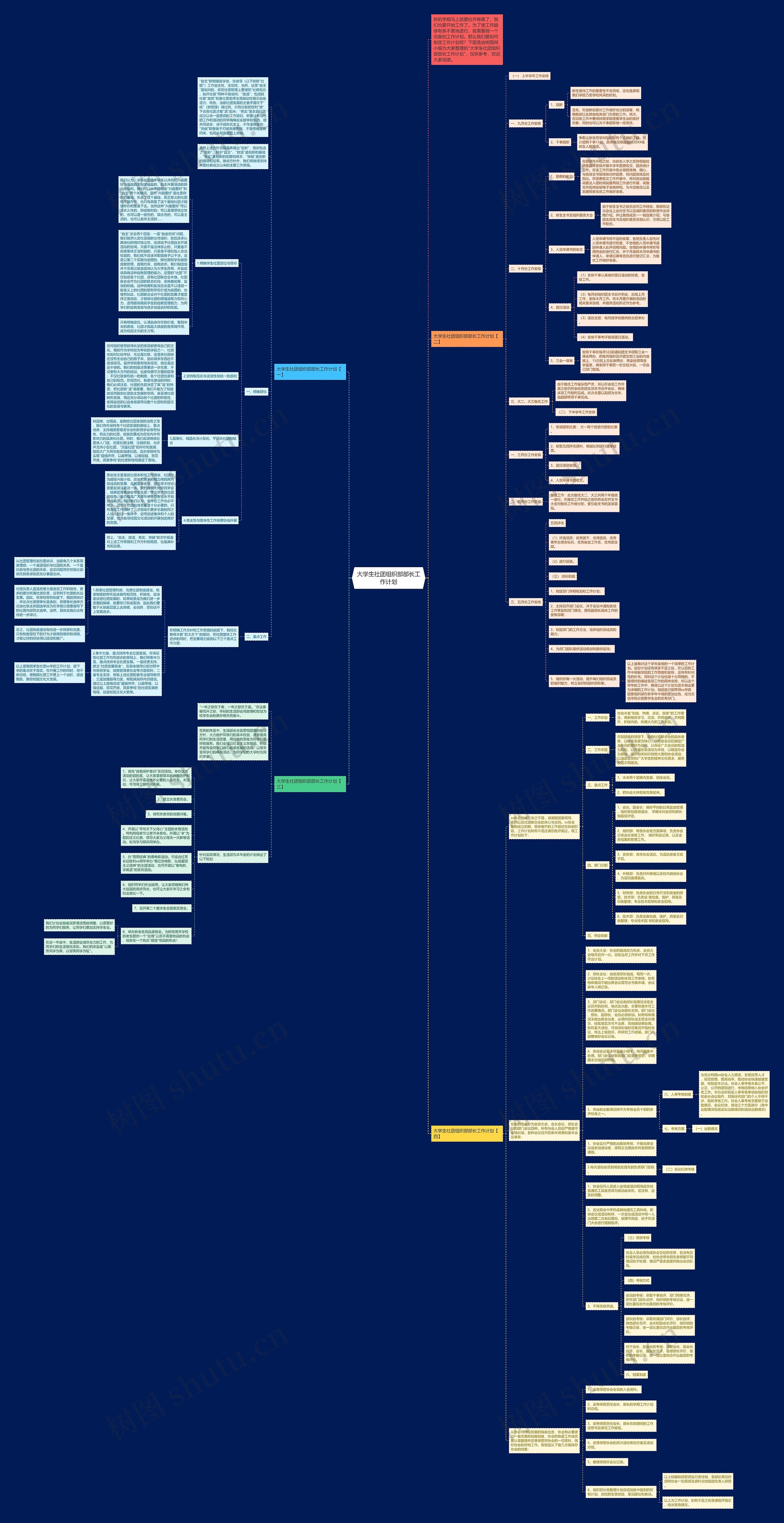 大学生社团组织部部长工作计划思维导图