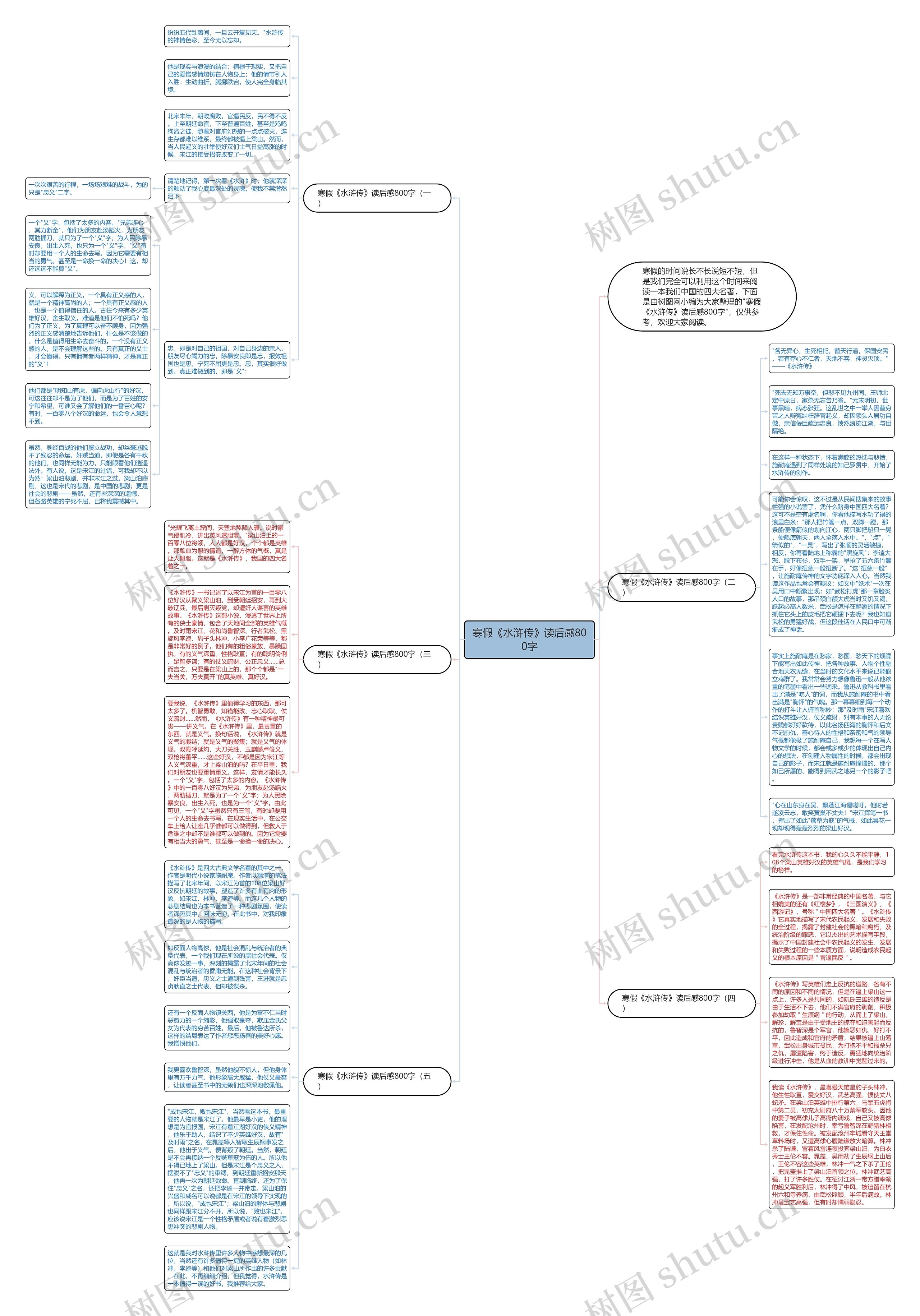 寒假《水浒传》读后感800字思维导图