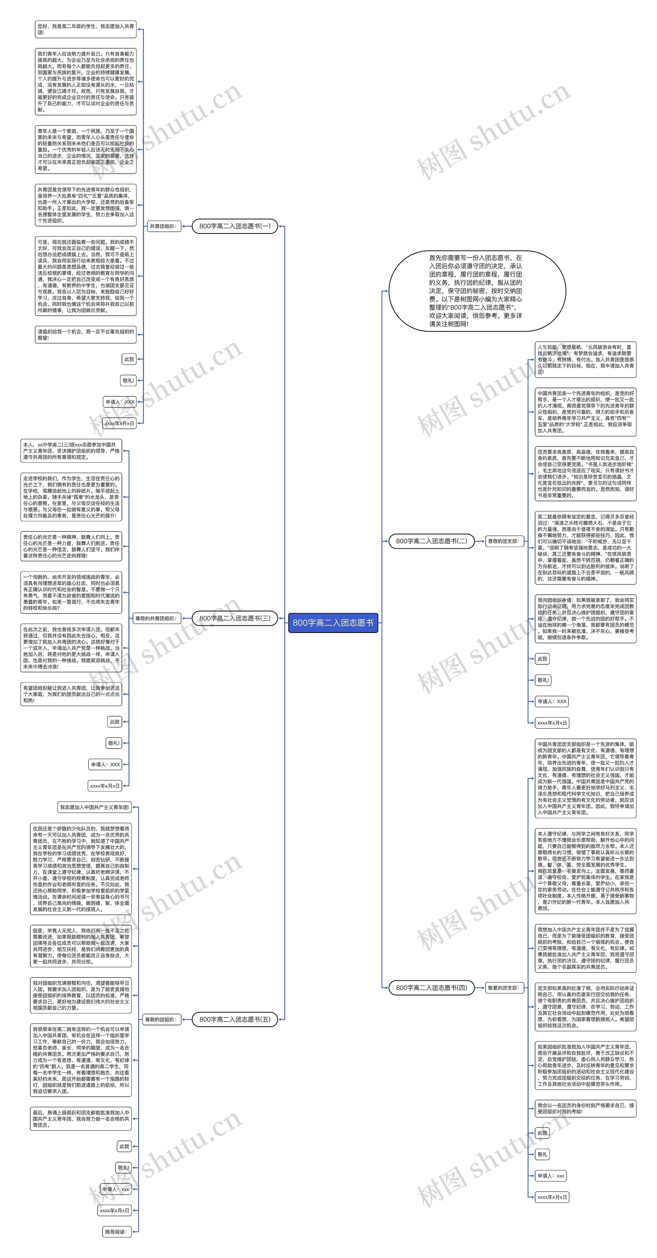 800字高二入团志愿书思维导图
