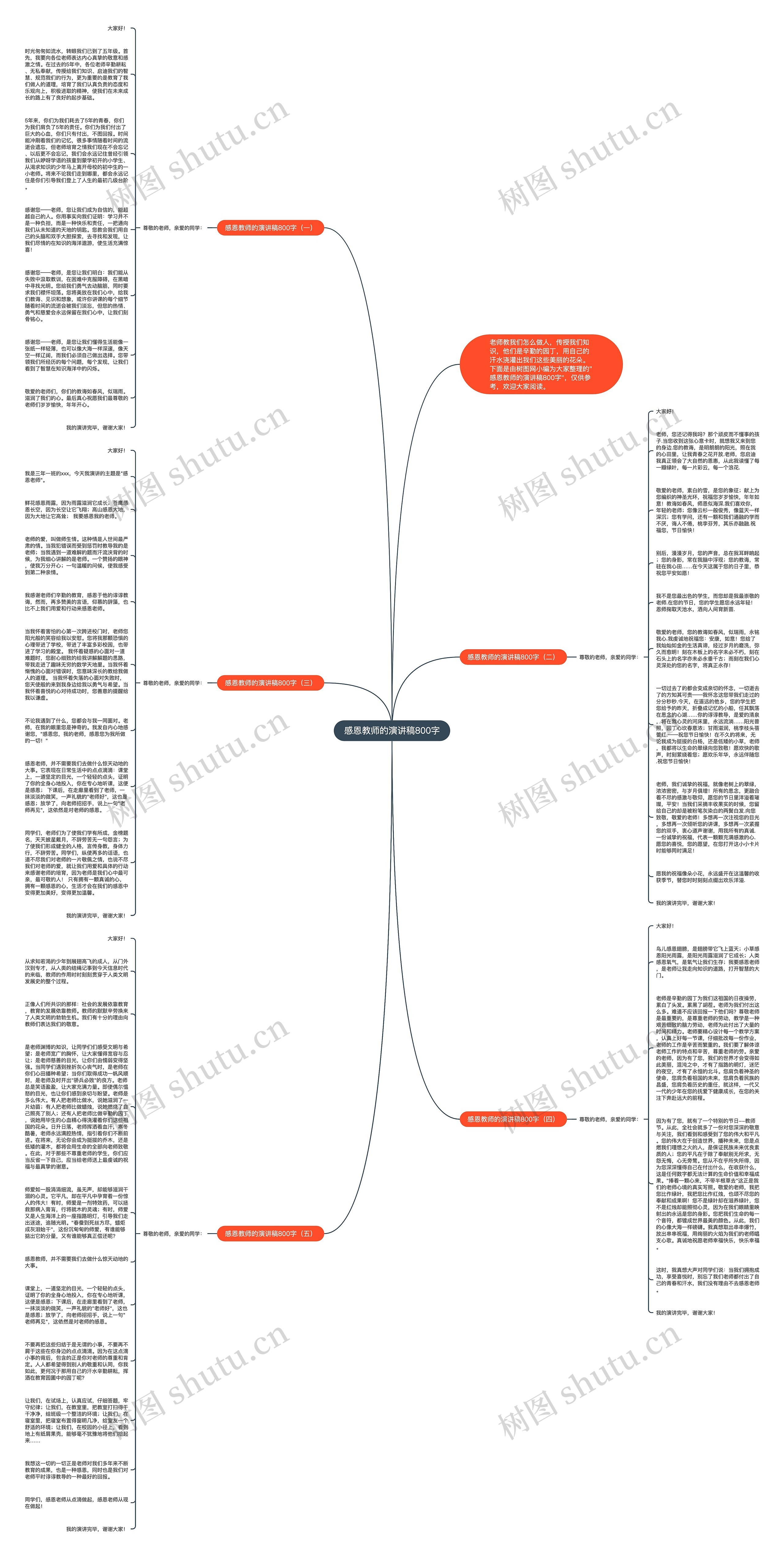 感恩教师的演讲稿800字思维导图高清图 感恩教师的演讲稿800字思维导图