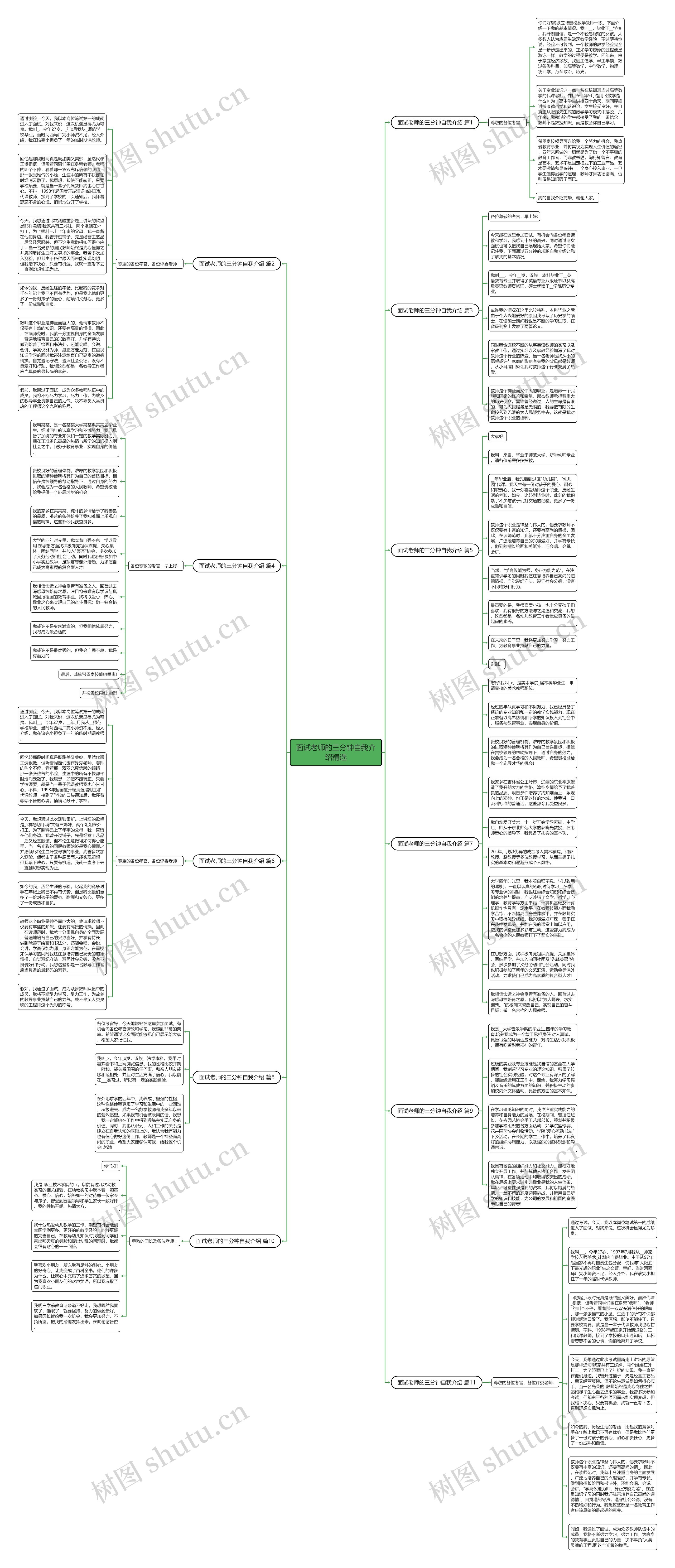 面试老师的三分钟自我介绍精选思维导图