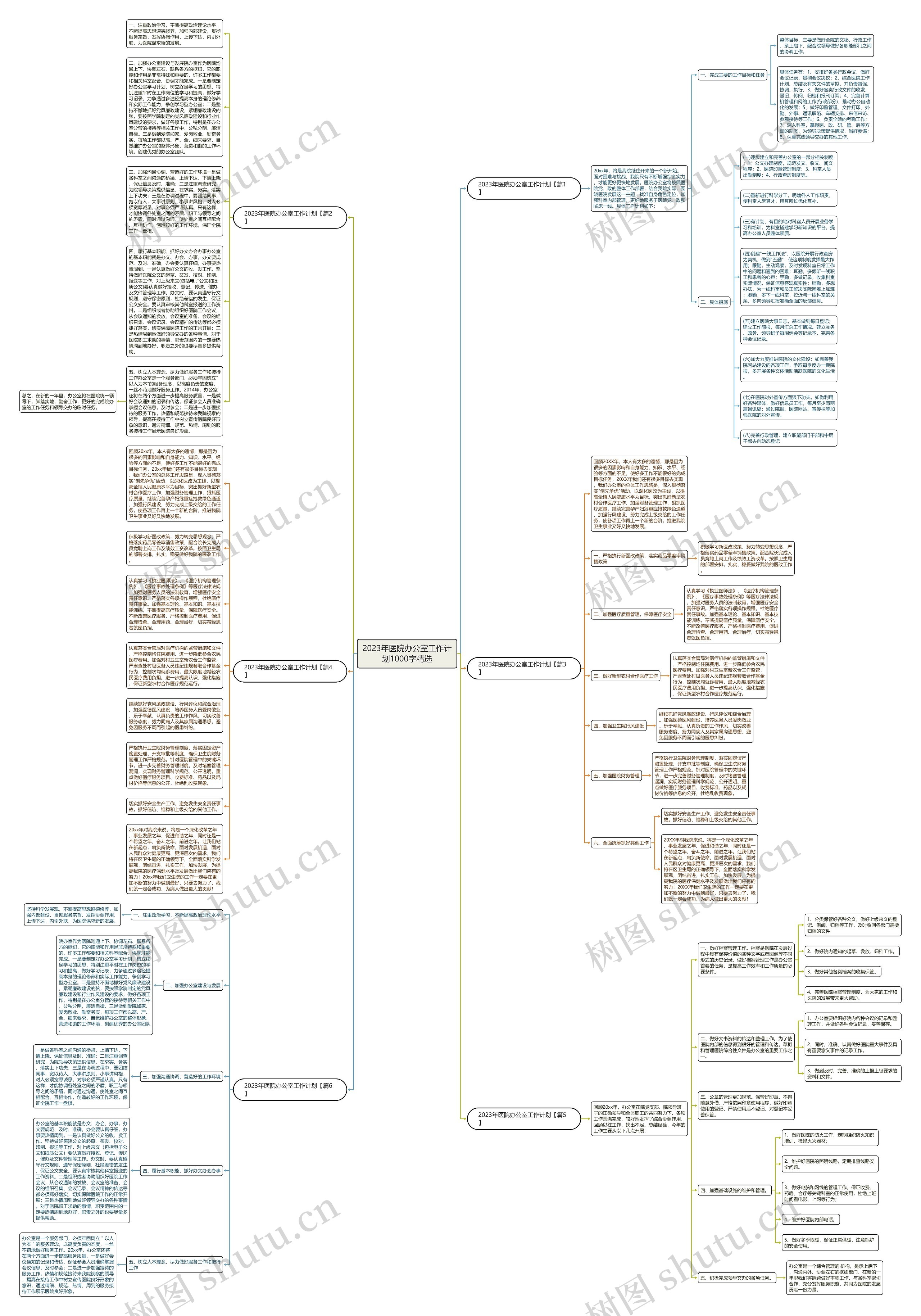 2023年医院办公室工作计划1000字精选思维导图高清图 2023年医院办公室工作计划1000字精选思维导图