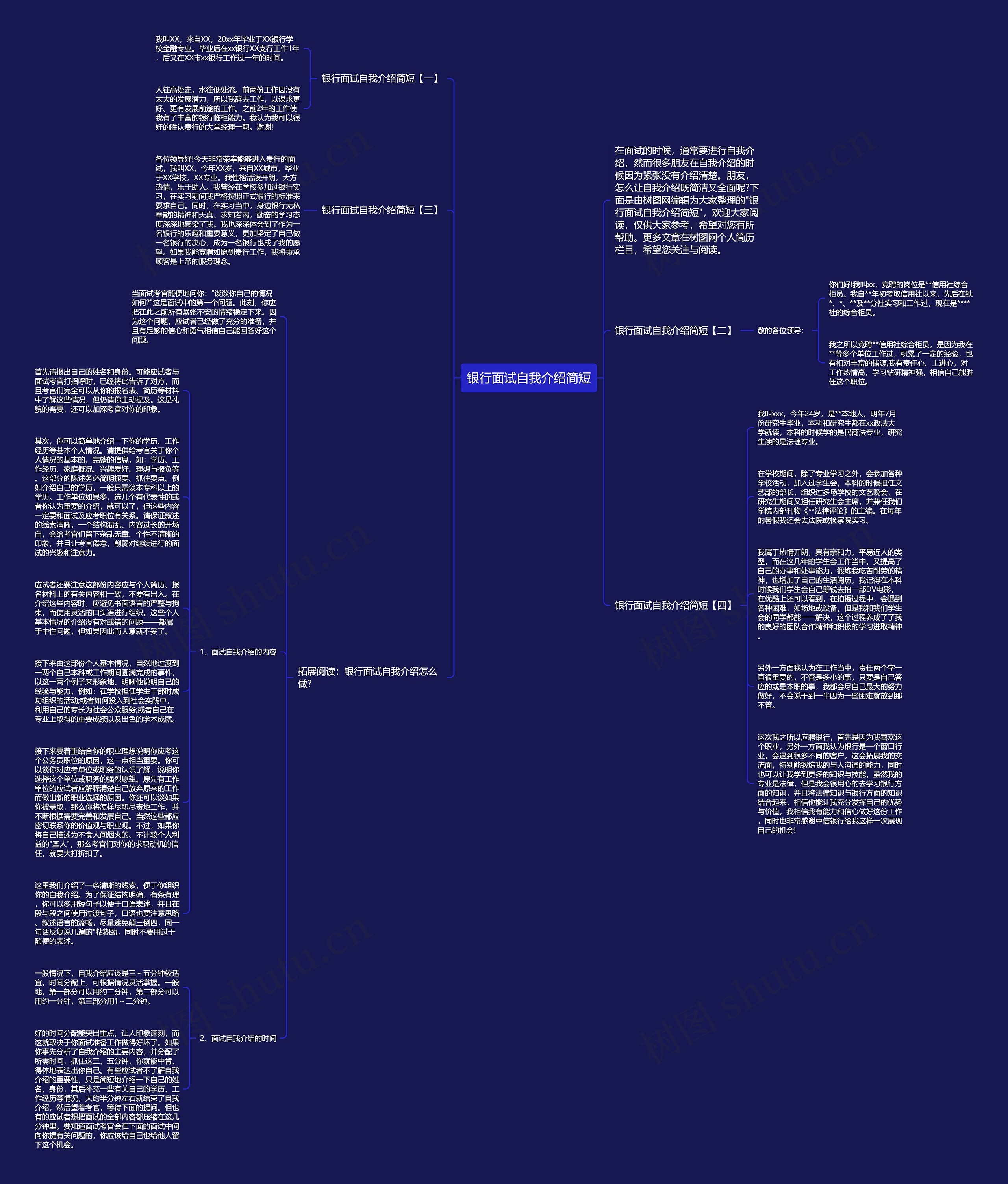 银行面试自我介绍简短思维导图