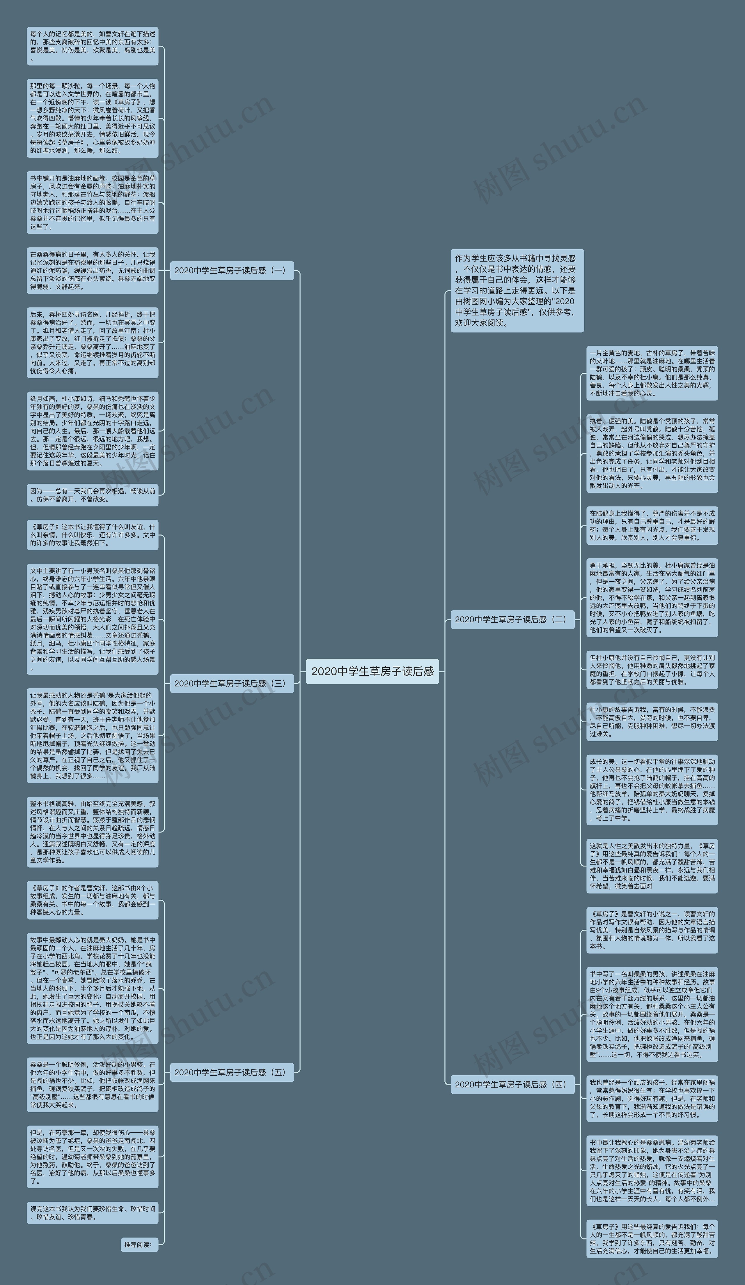 2020中学生草房子读后感思维导图