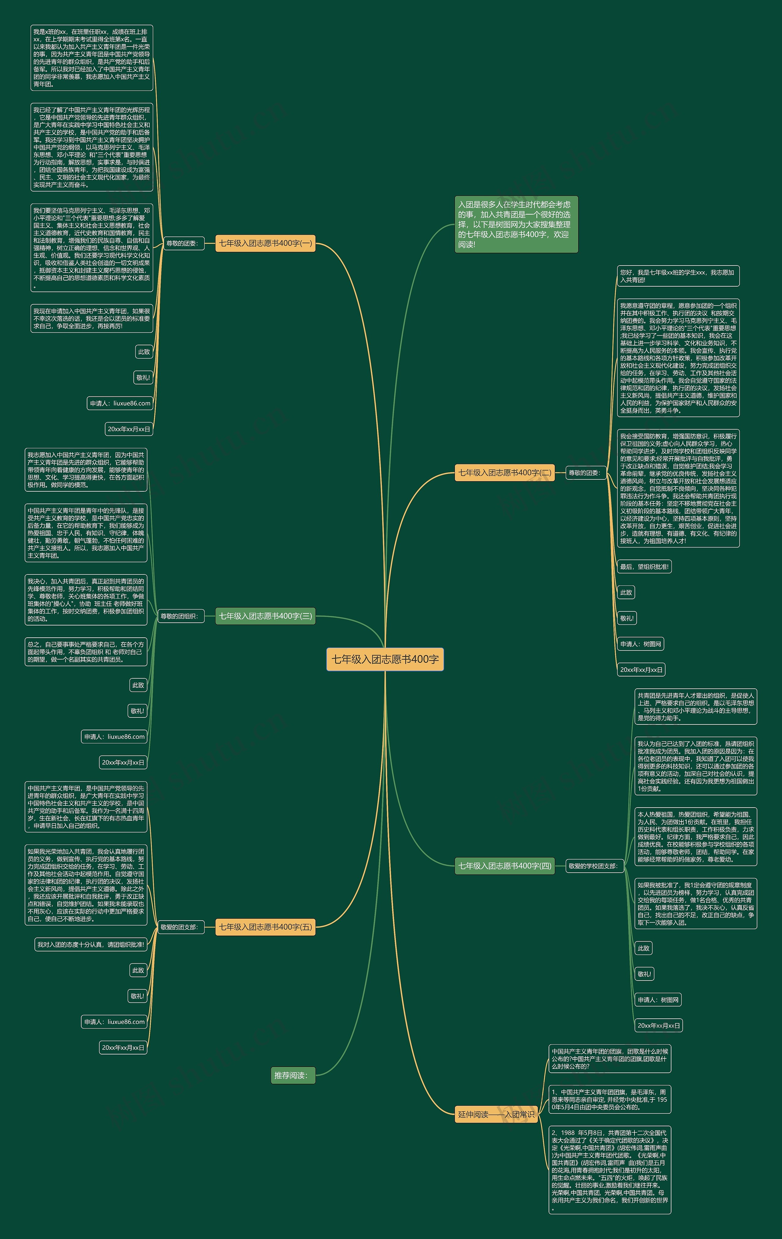 七年级入团志愿书400字思维导图