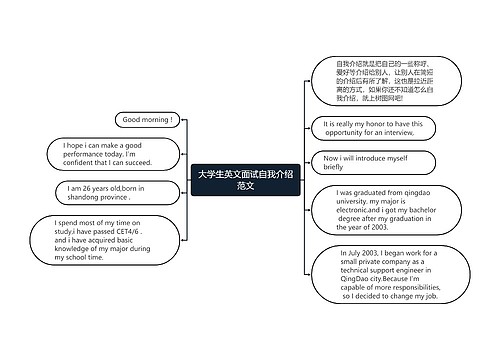 大学生英文面试自我介绍范文