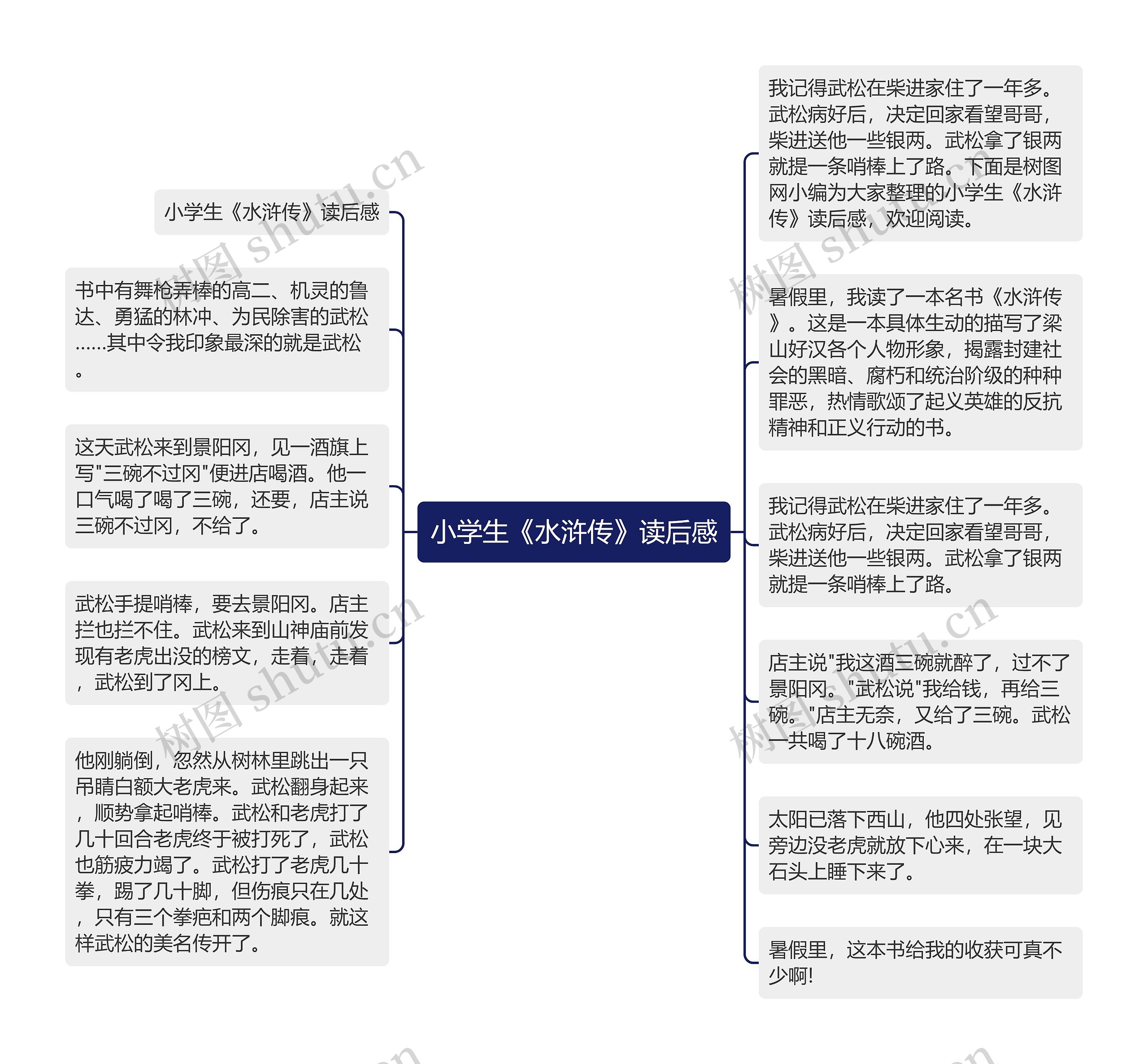 小学生《水浒传》读后感