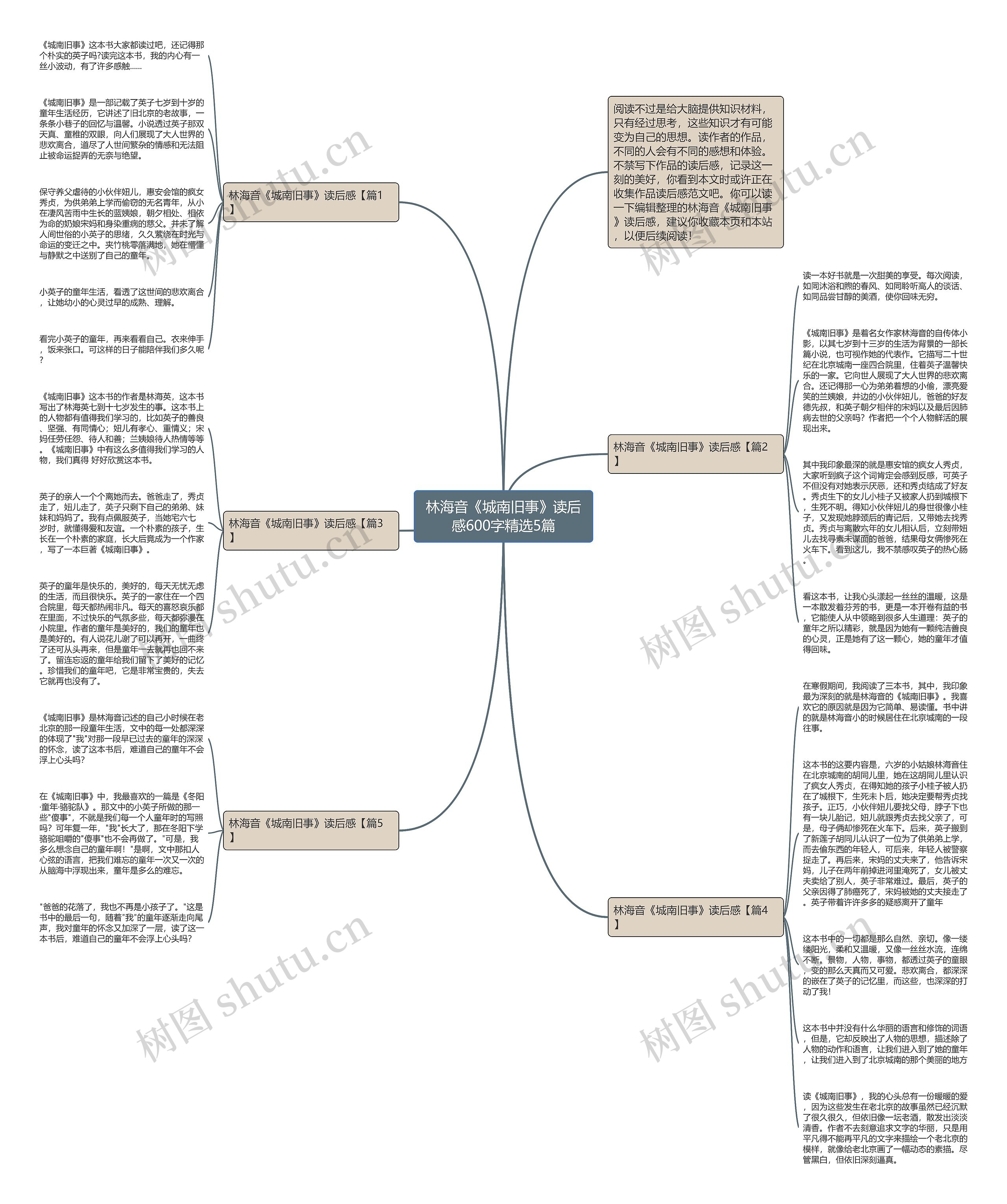 林海音《城南旧事》读后感600字精选5篇思维导图