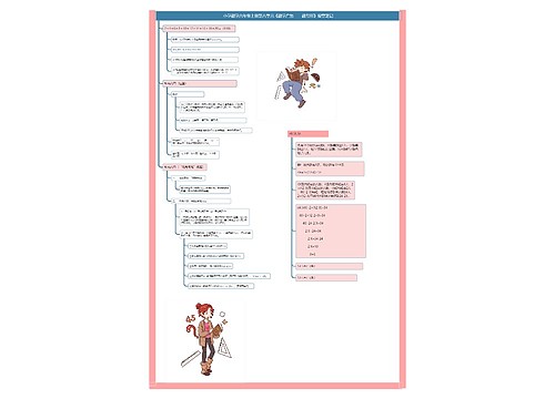 小学数学六年级上册第八单元《数学广角——数与形》课堂笔记思维导图