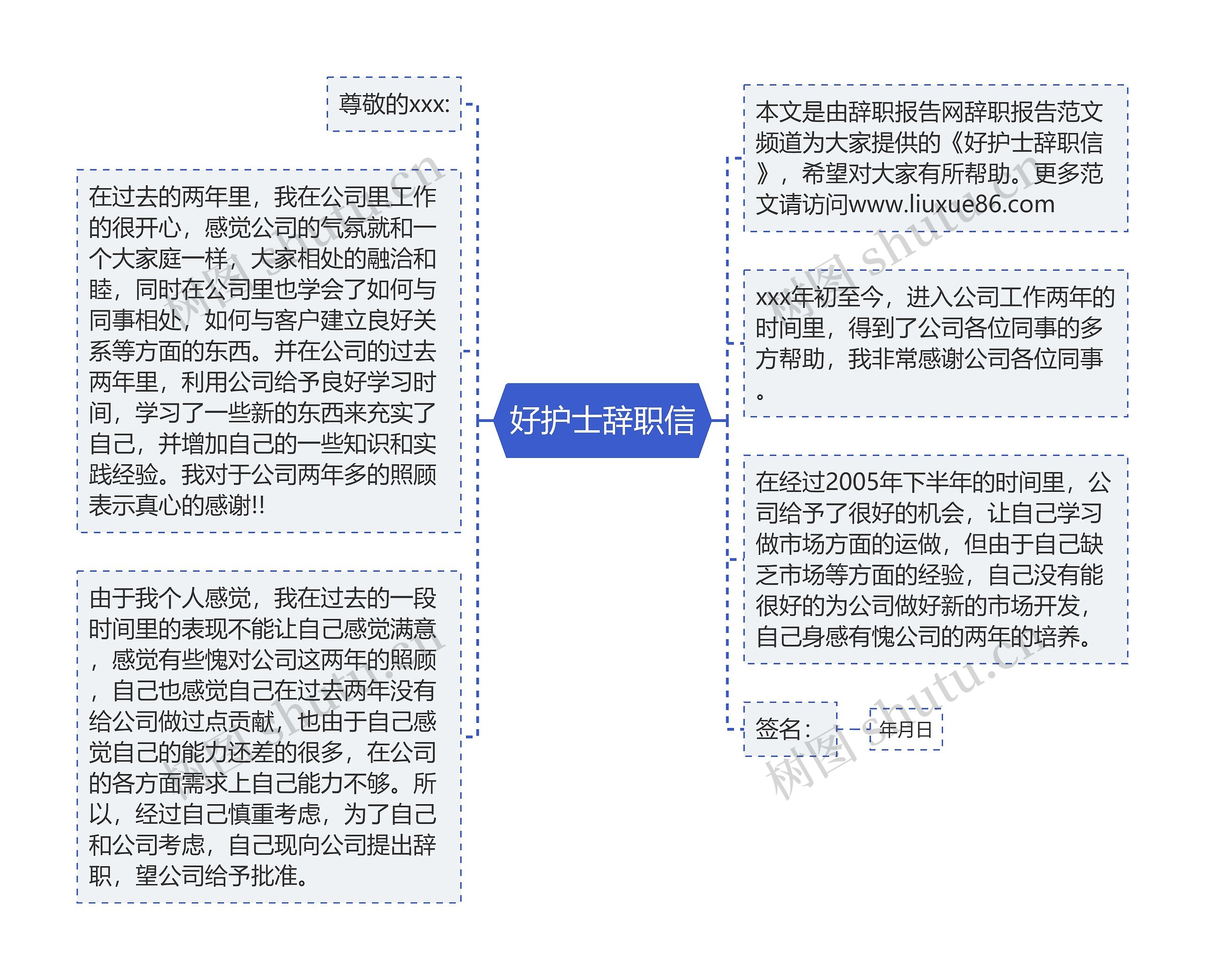 好护士辞职信思维导图