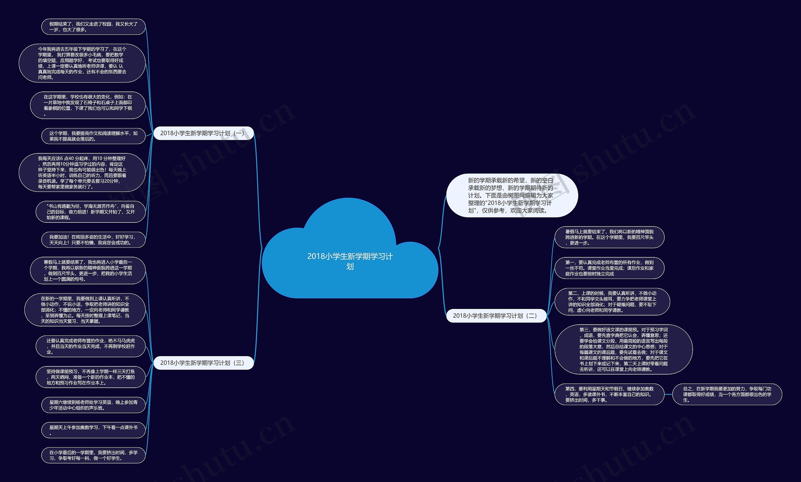 2018小学生新学期学习计划思维导图