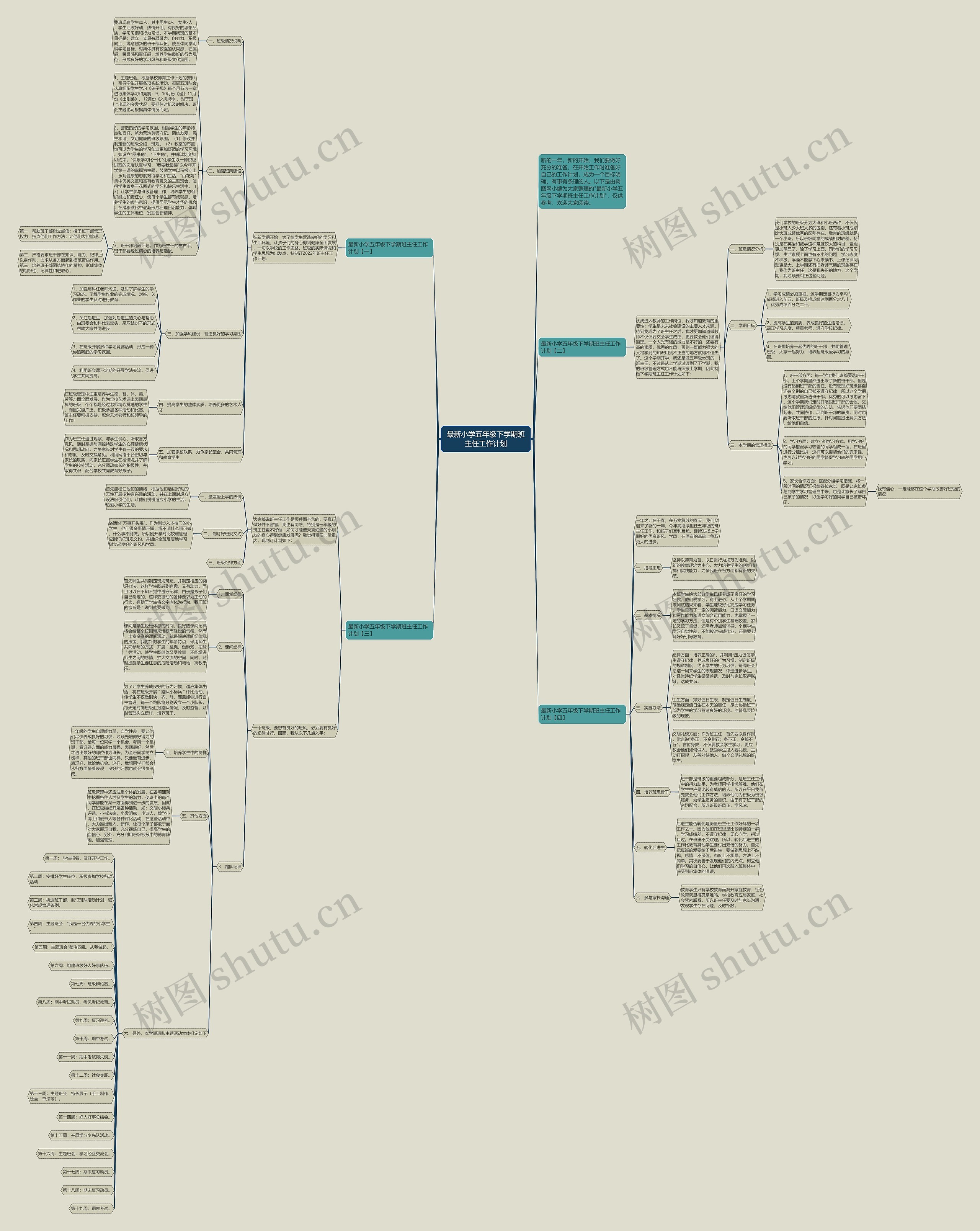 最新小学五年级下学期班主任工作计划思维导图