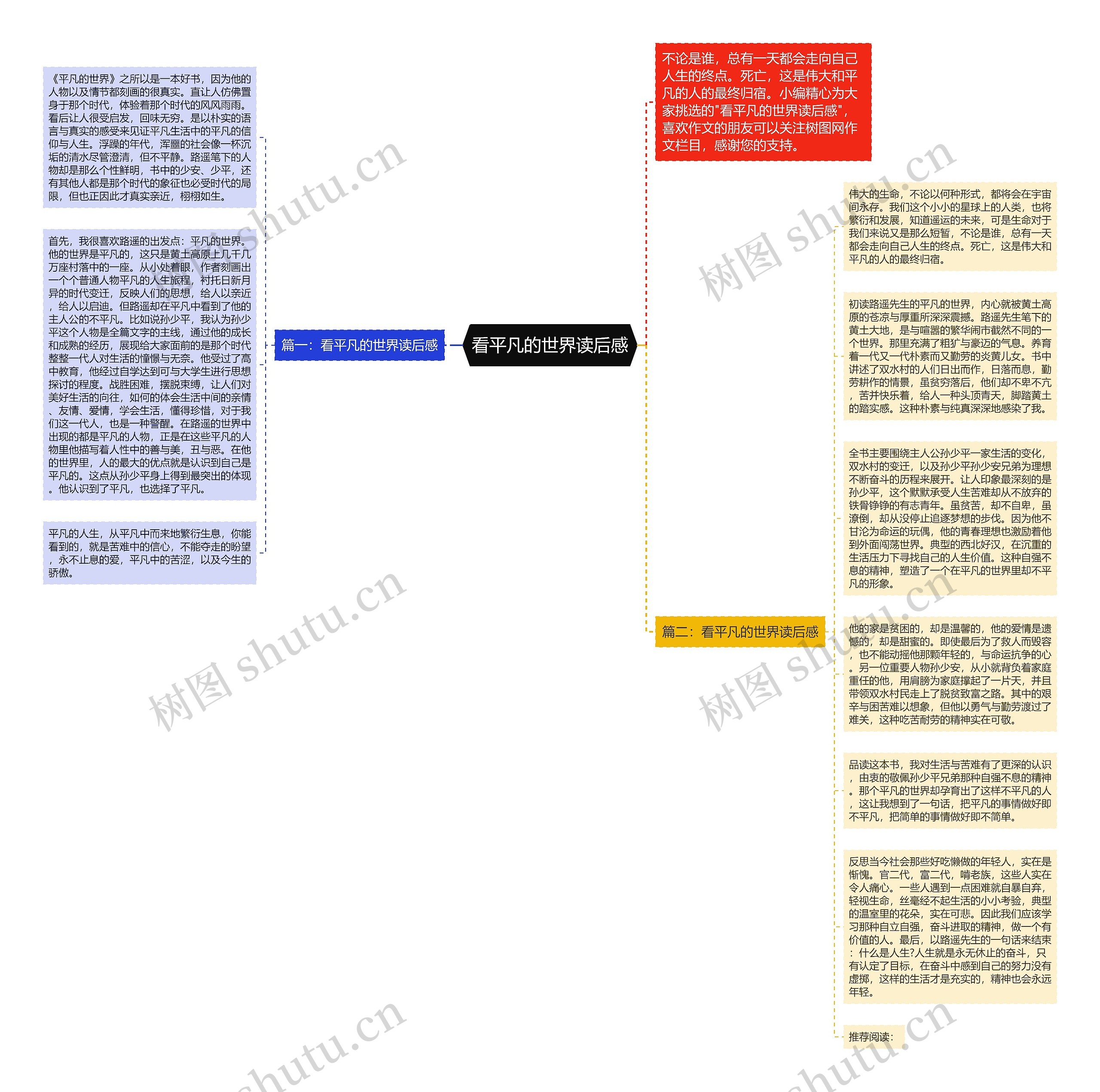 看平凡的世界读后感思维导图