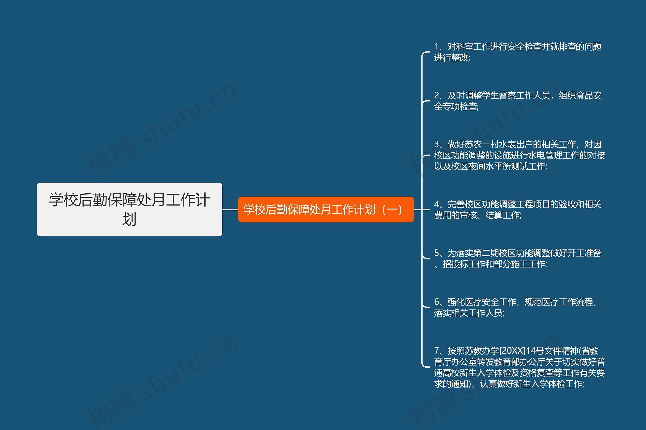 学校后勤保障处月工作计划思维导图