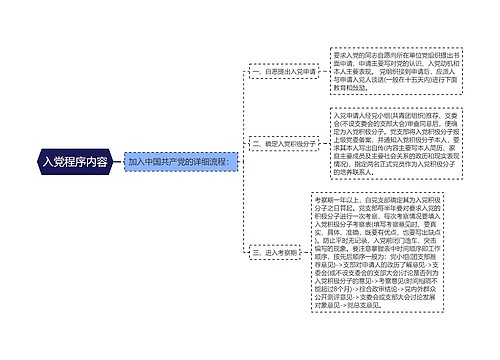 入党程序内容