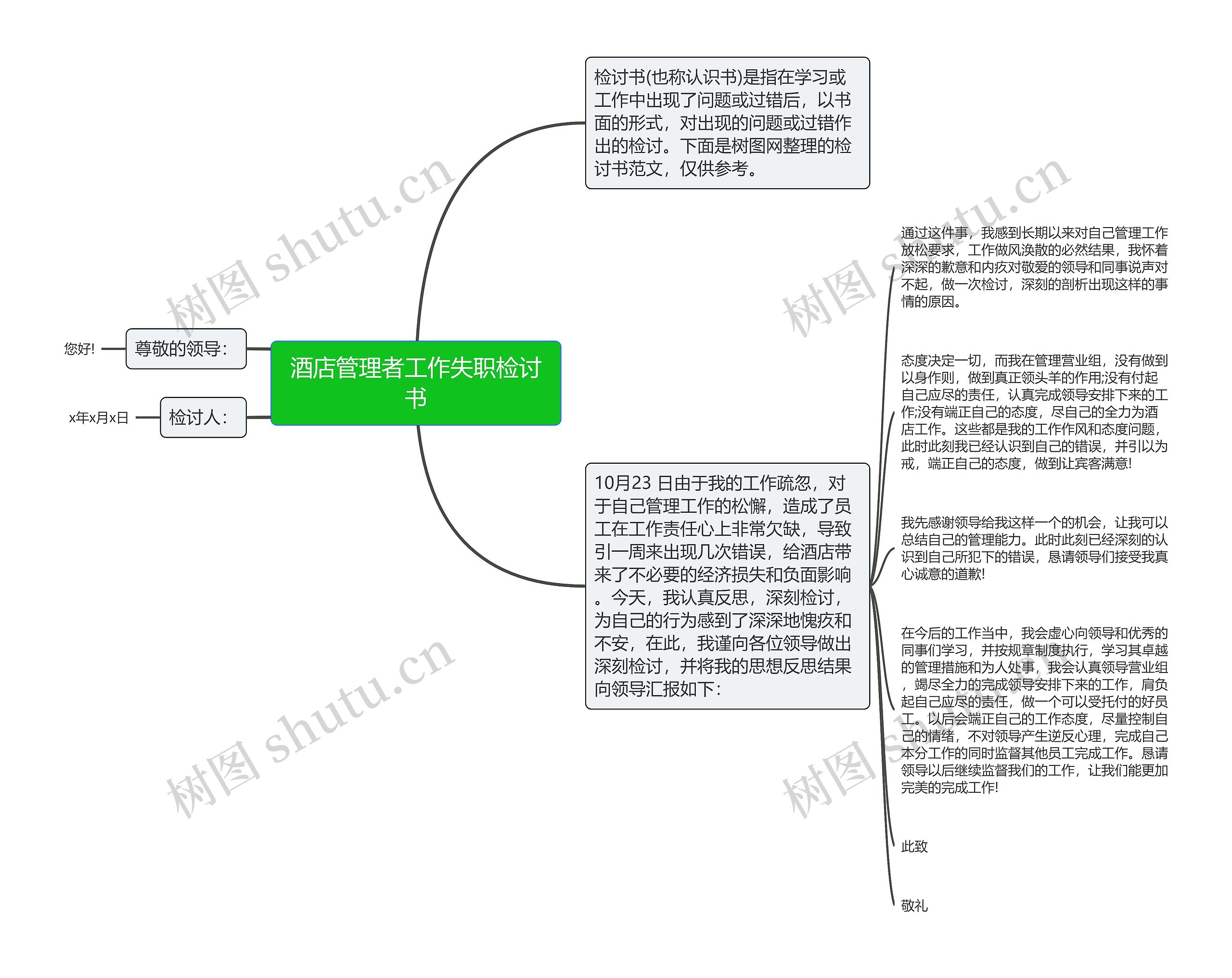 酒店管理者工作失职检讨书