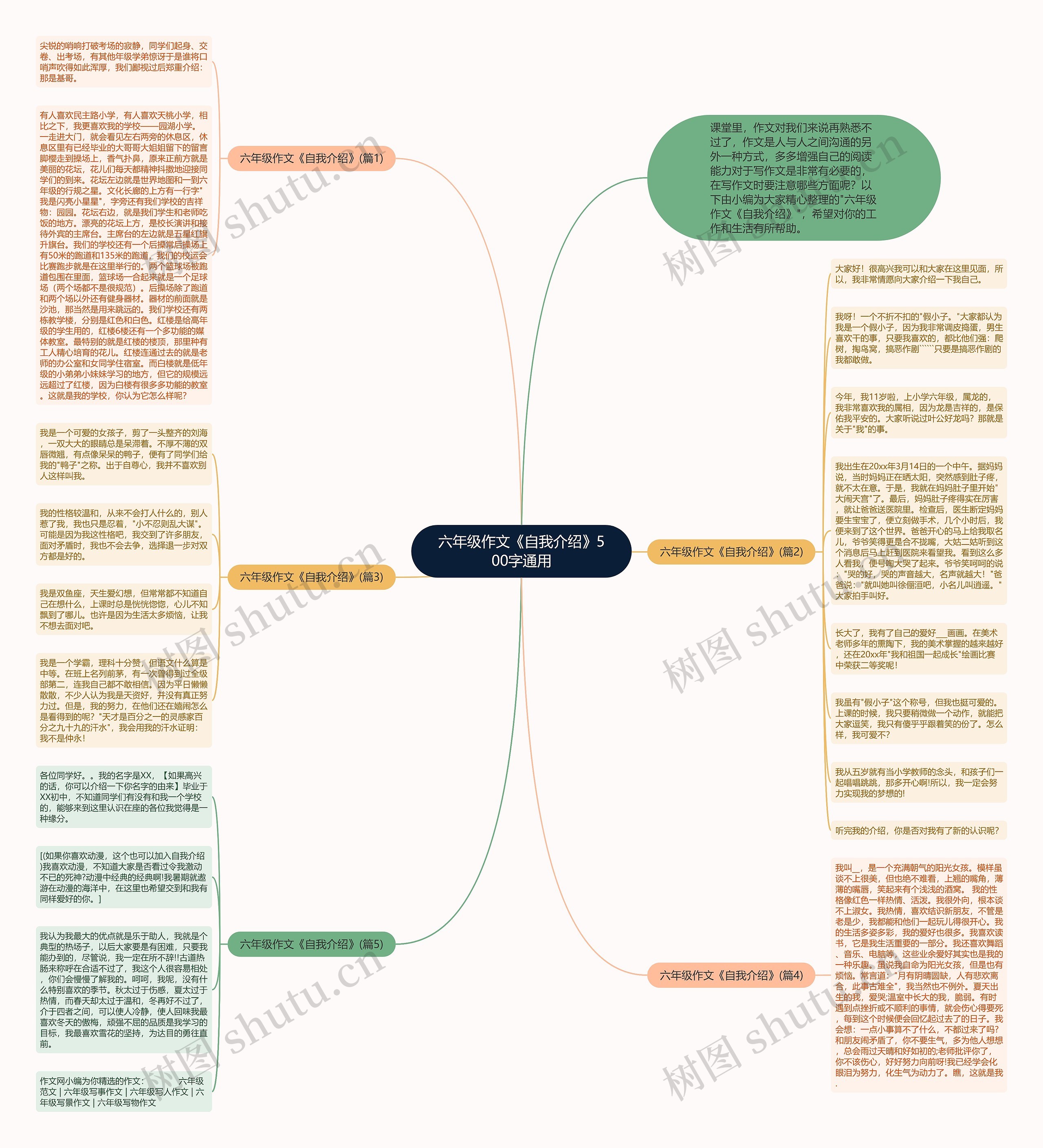 六年级作文《自我介绍》500字通用思维导图