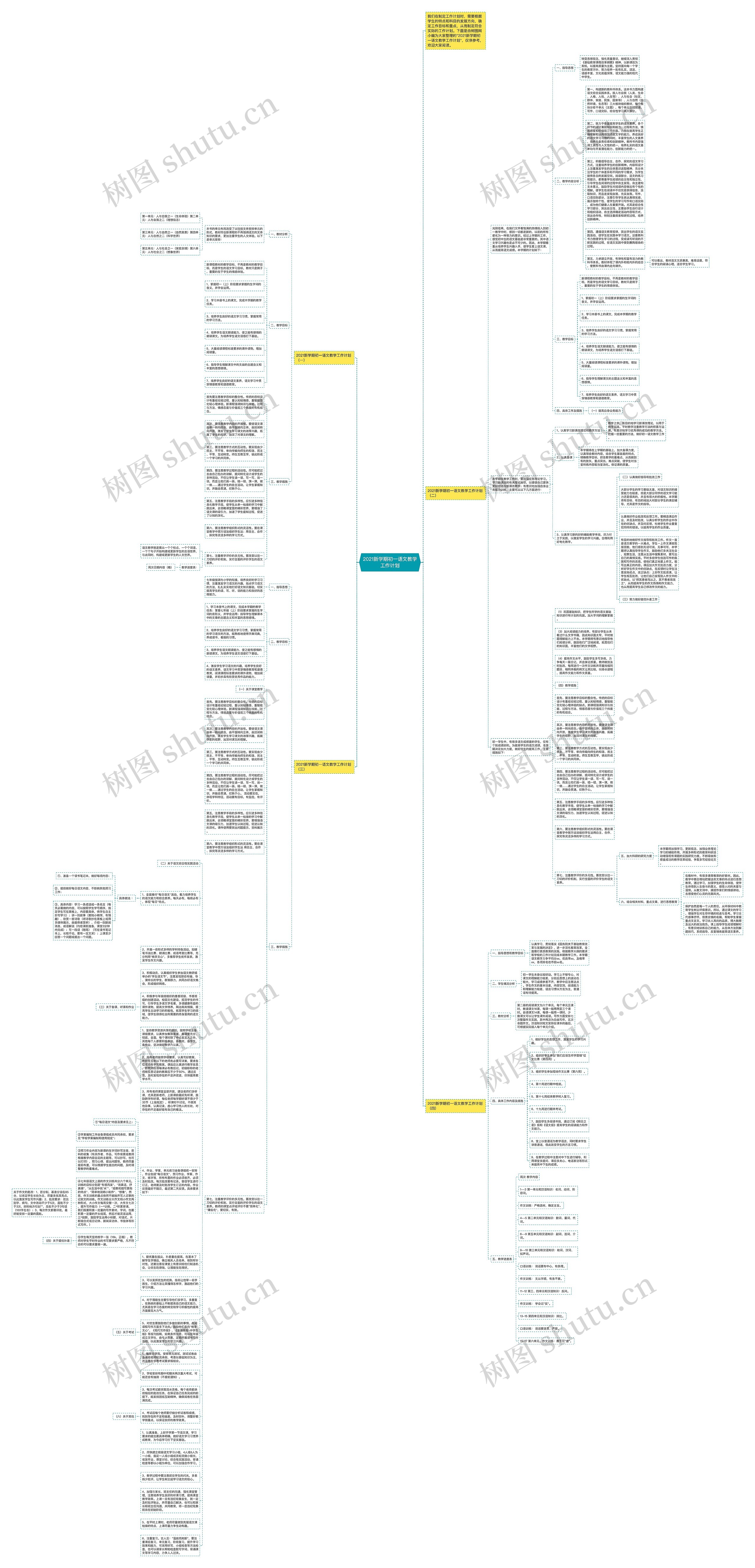 2021新学期初一语文教学工作计划思维导图