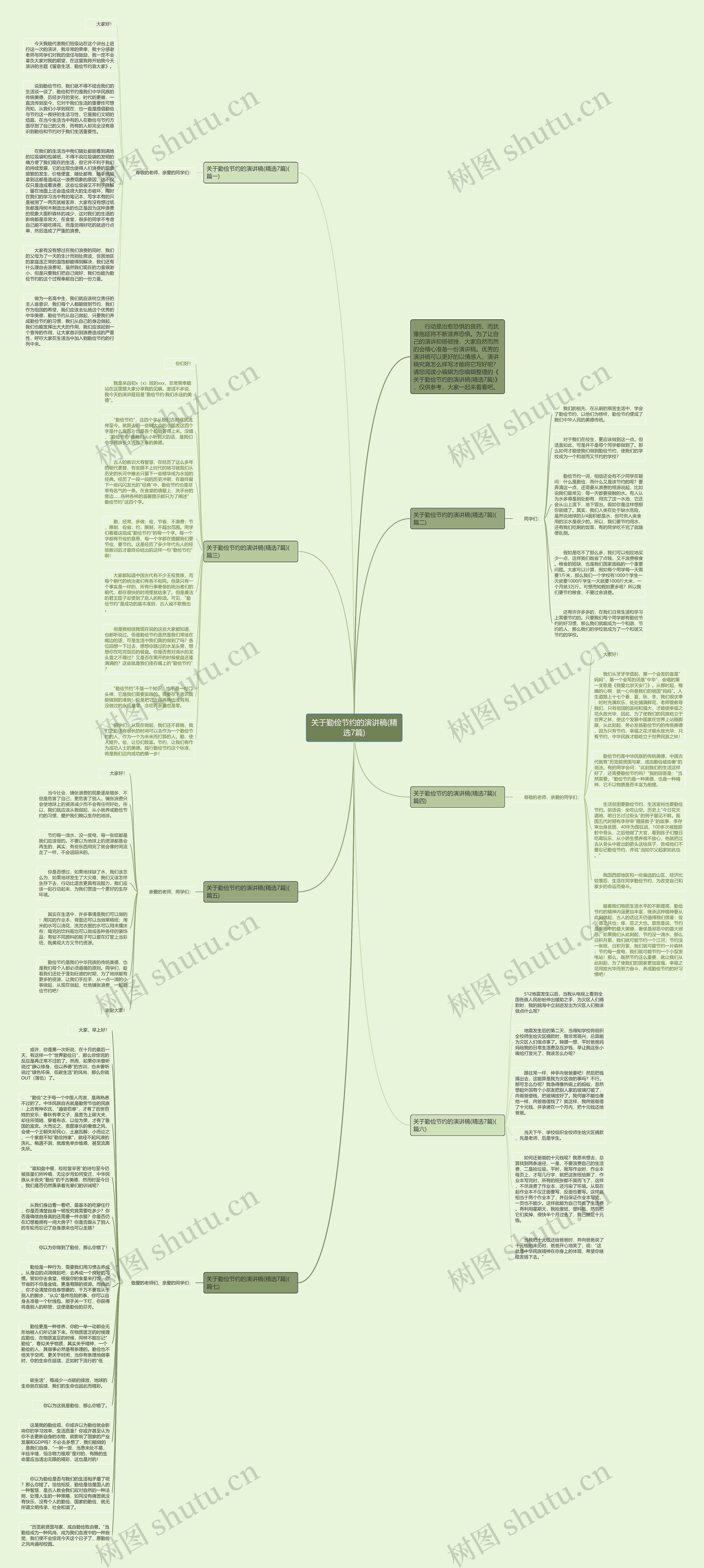 关于勤俭节约的演讲稿(精选7篇)思维导图