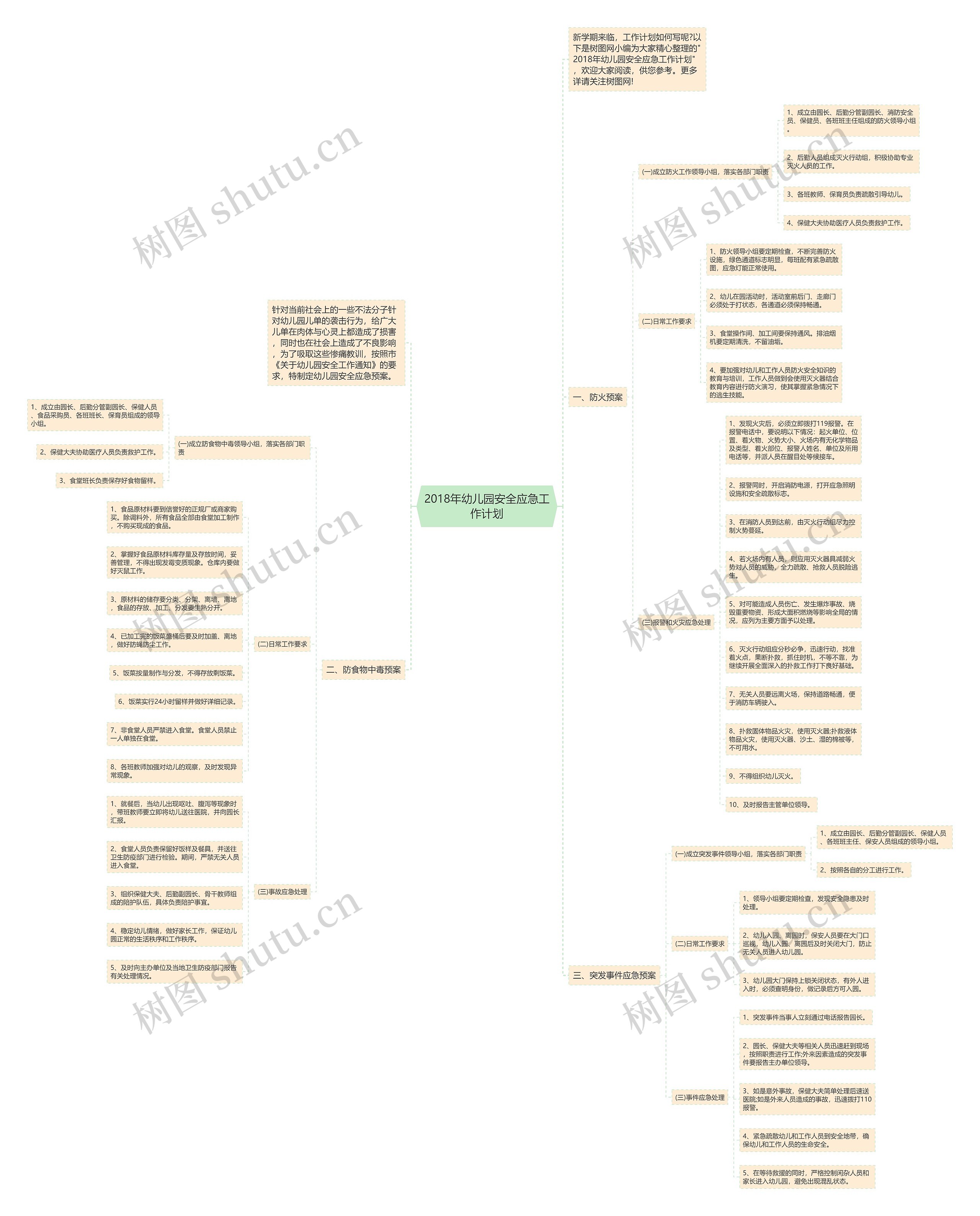 2018年幼儿园安全应急工作计划思维导图