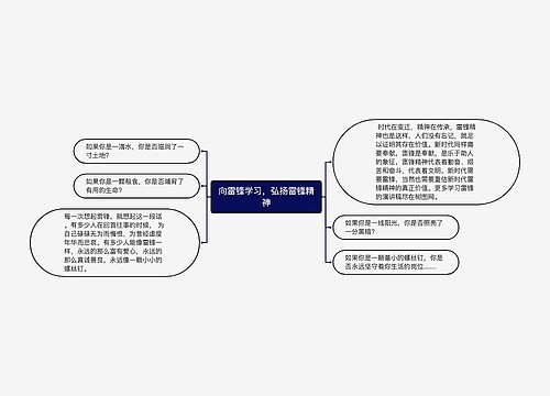 向雷锋学习，弘扬雷锋精神