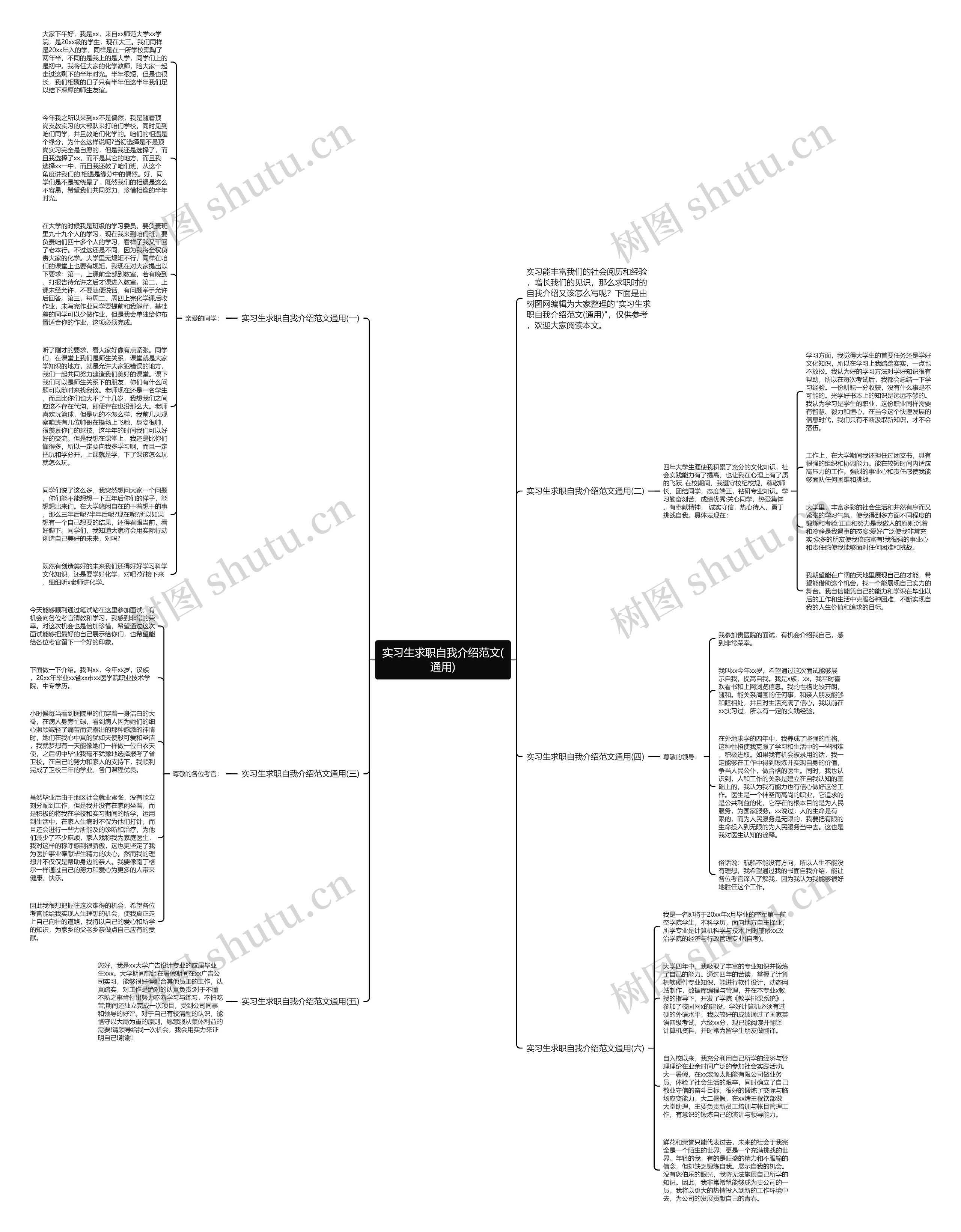 实习生求职自我介绍范文(通用)思维导图