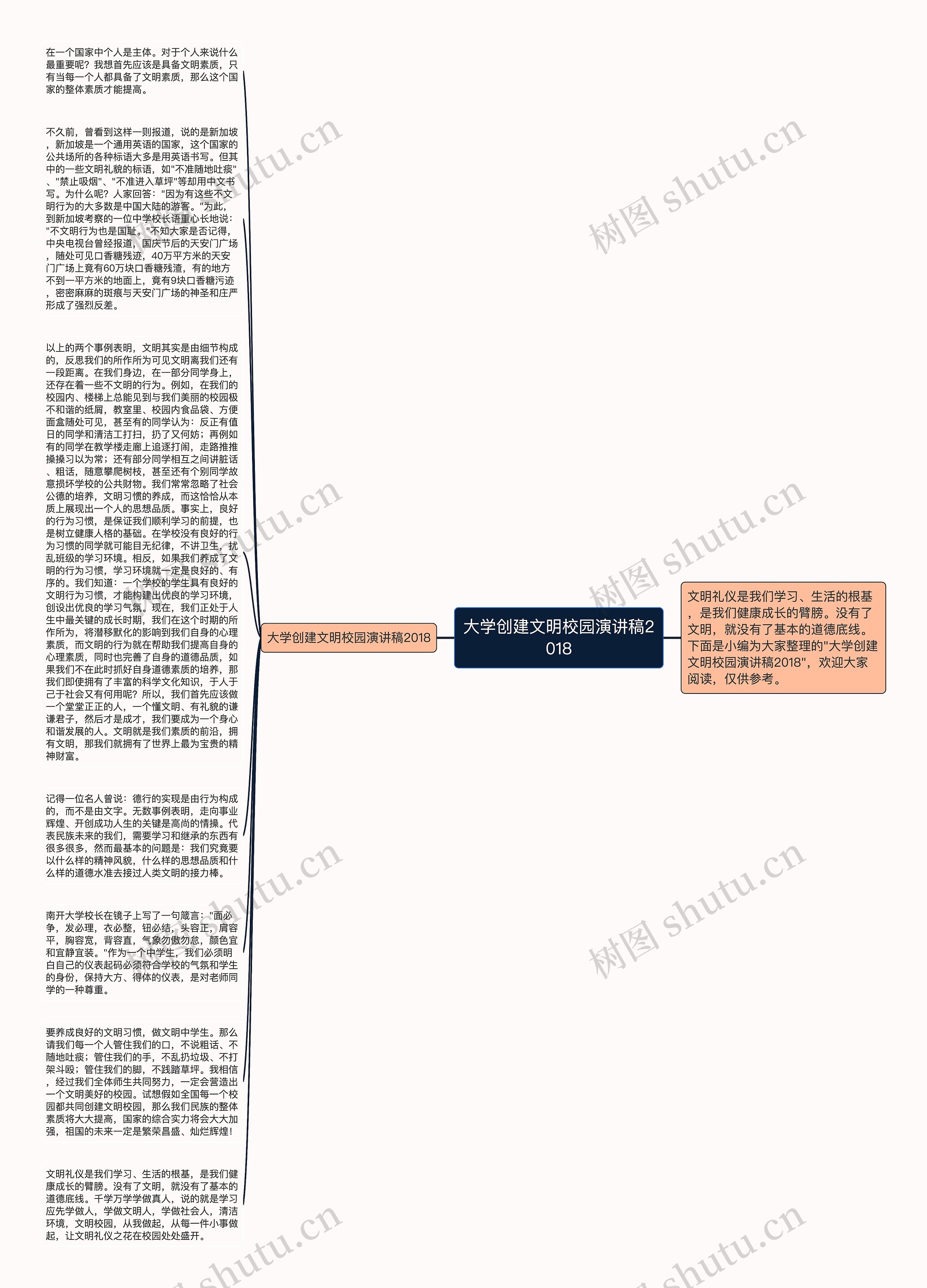 大学创建文明校园演讲稿2018思维导图