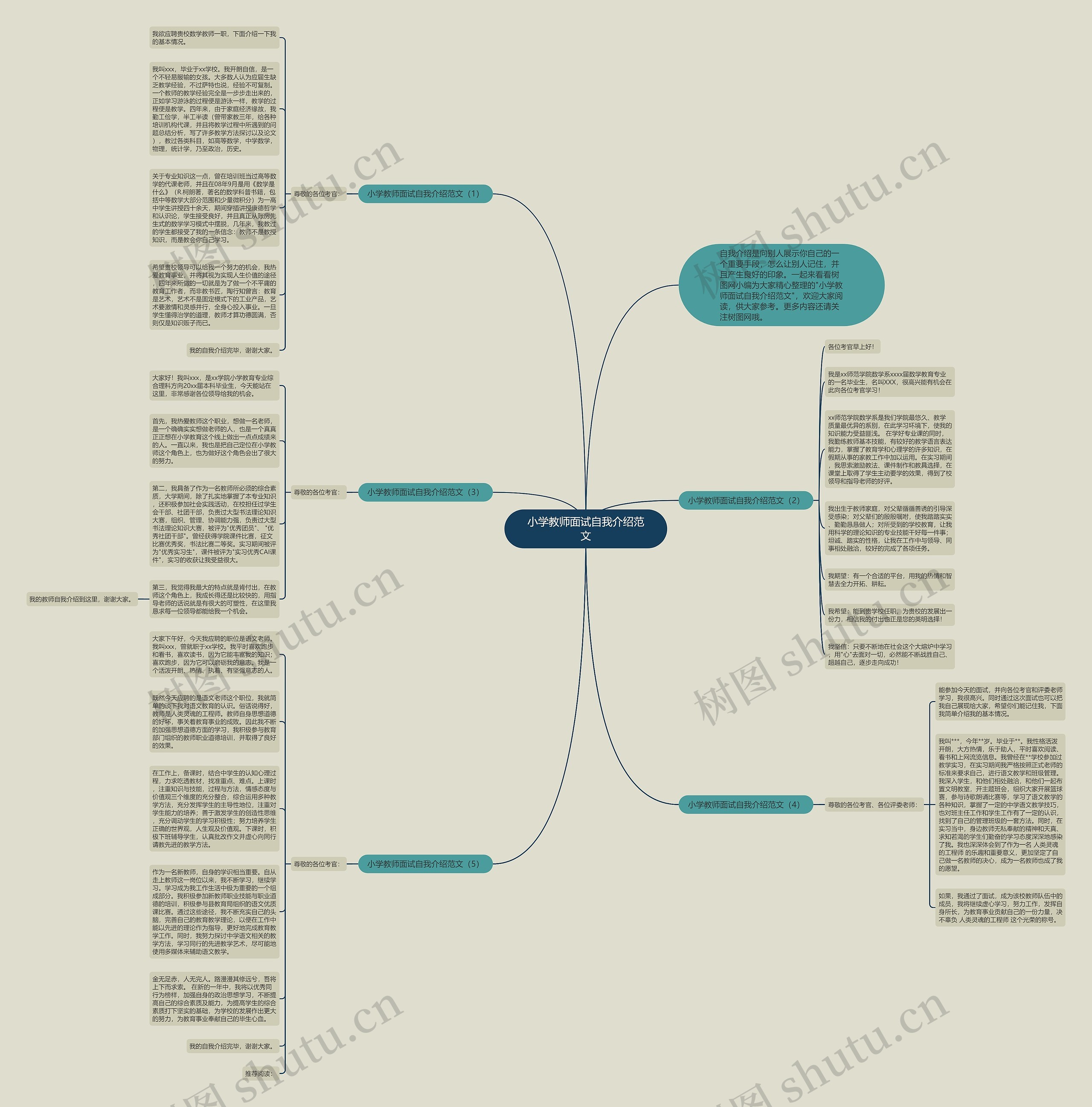 小学教师面试自我介绍范文思维导图