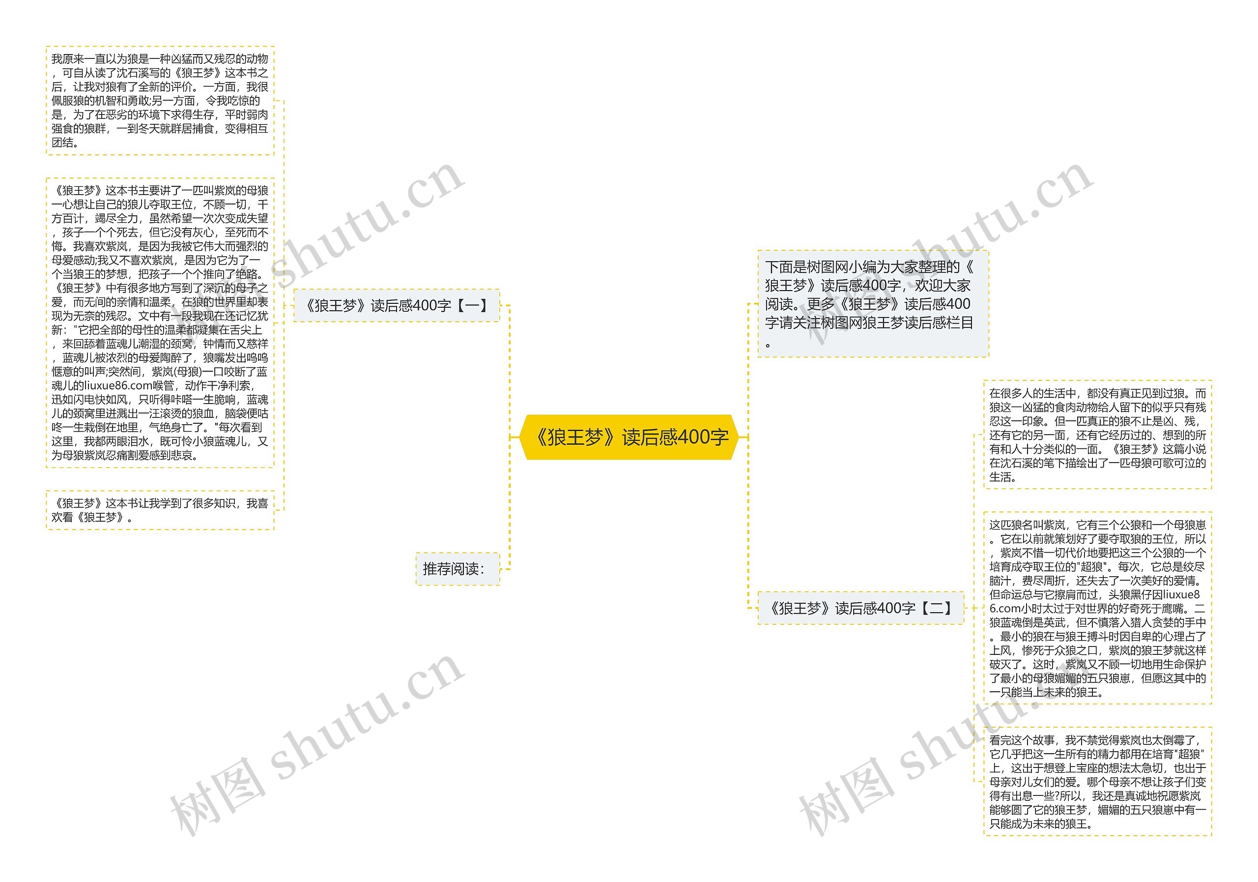 《狼王梦》读后感400字思维导图