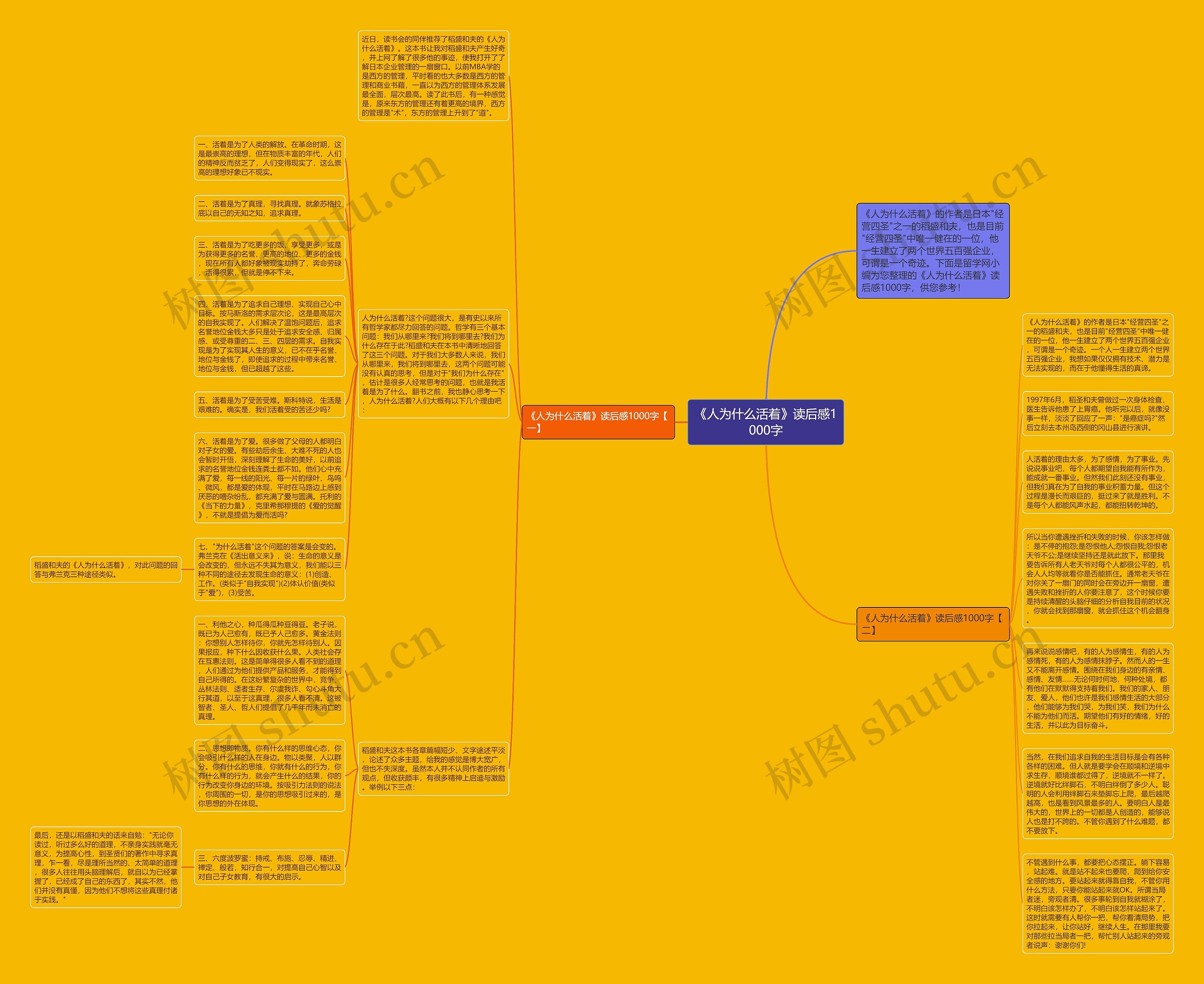 《人为什么活着》读后感1000字思维导图