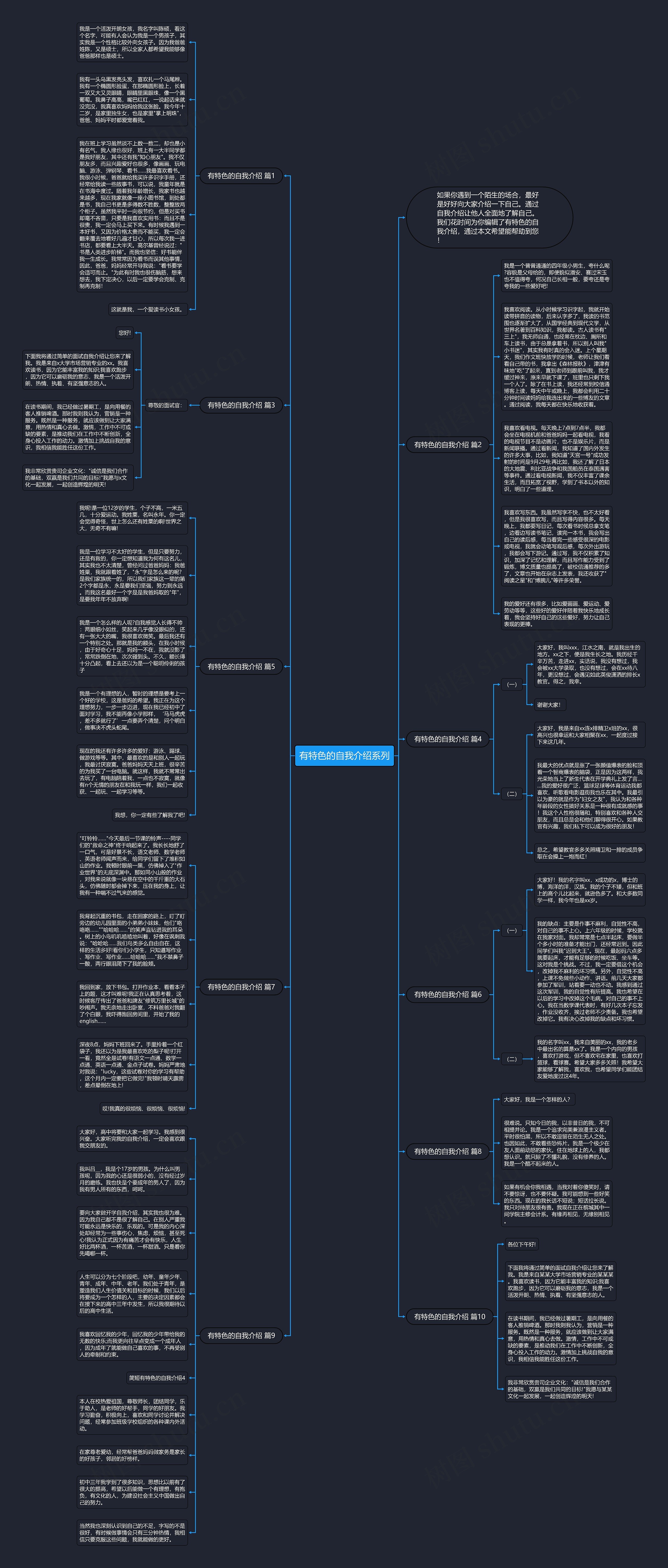 有特色的自我介绍系列思维导图
