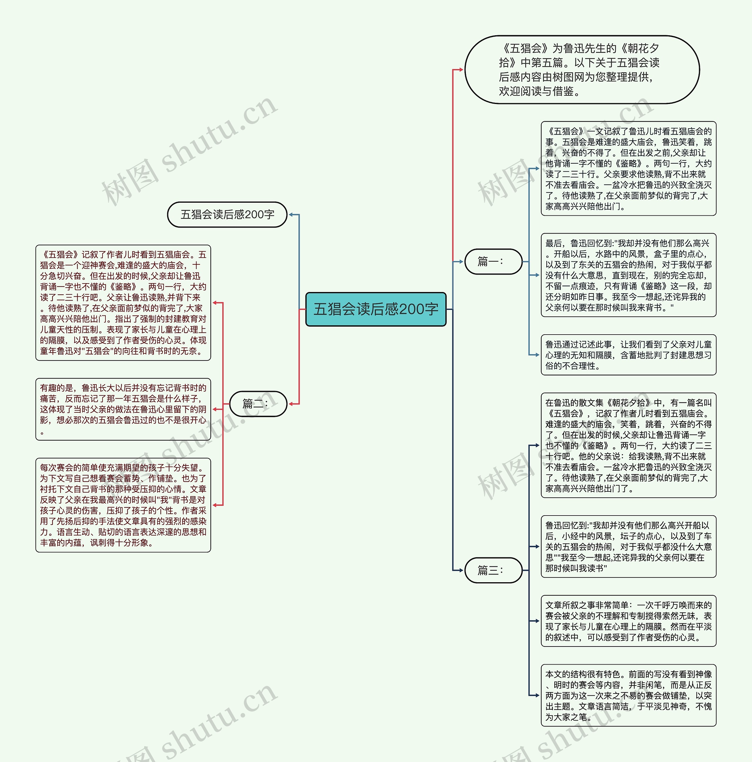 五猖会读后感200字