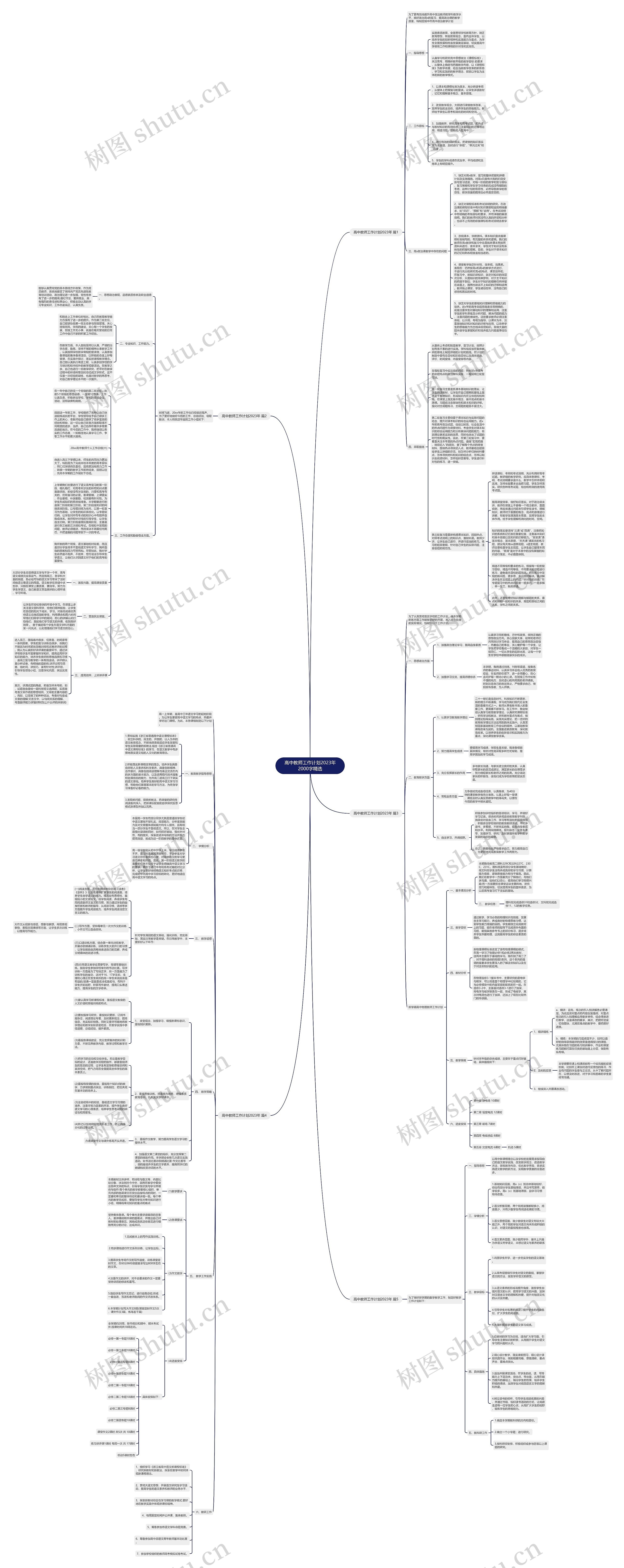 高中教师工作计划2023年2000字精选思维导图