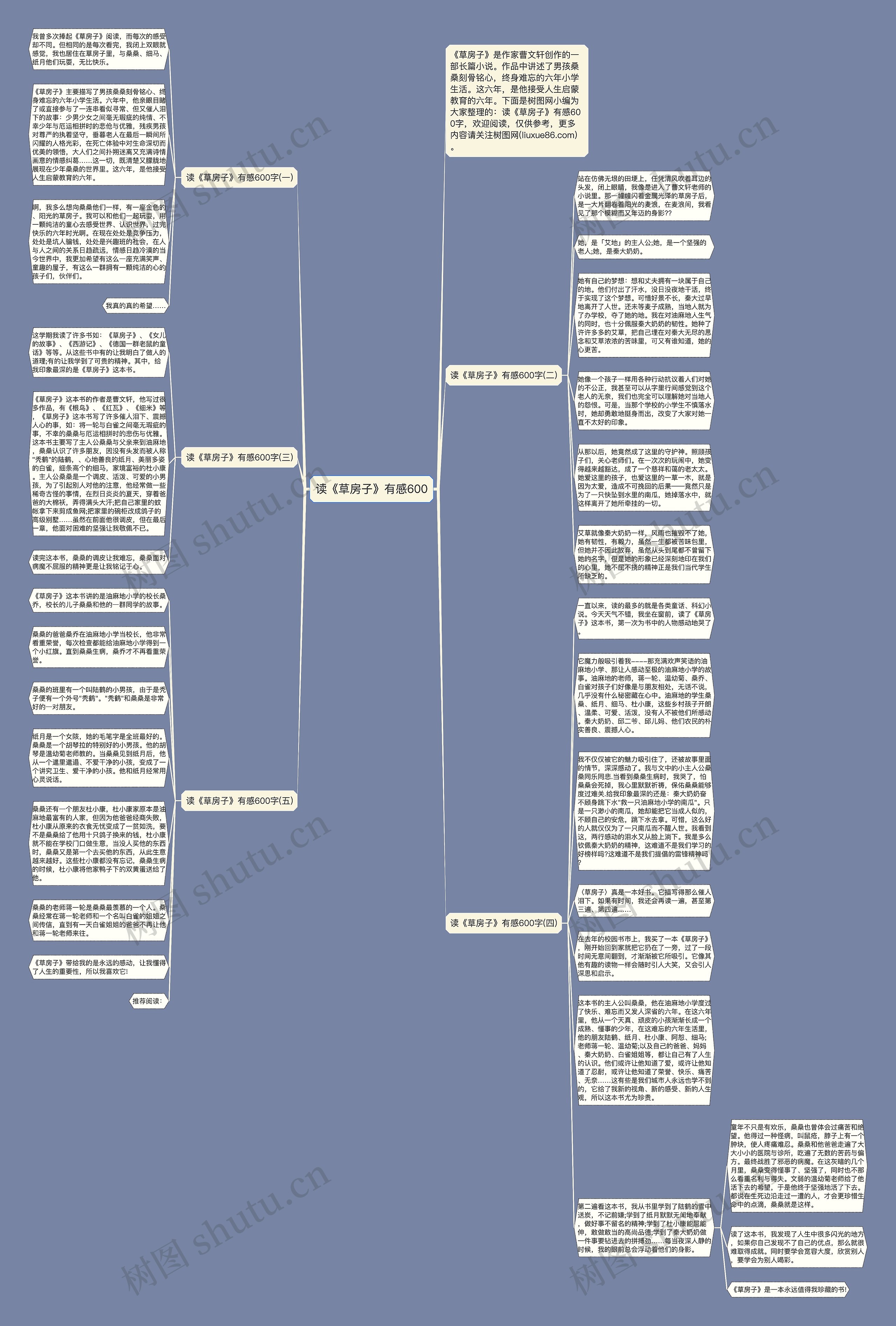 读《草房子》有感600思维导图