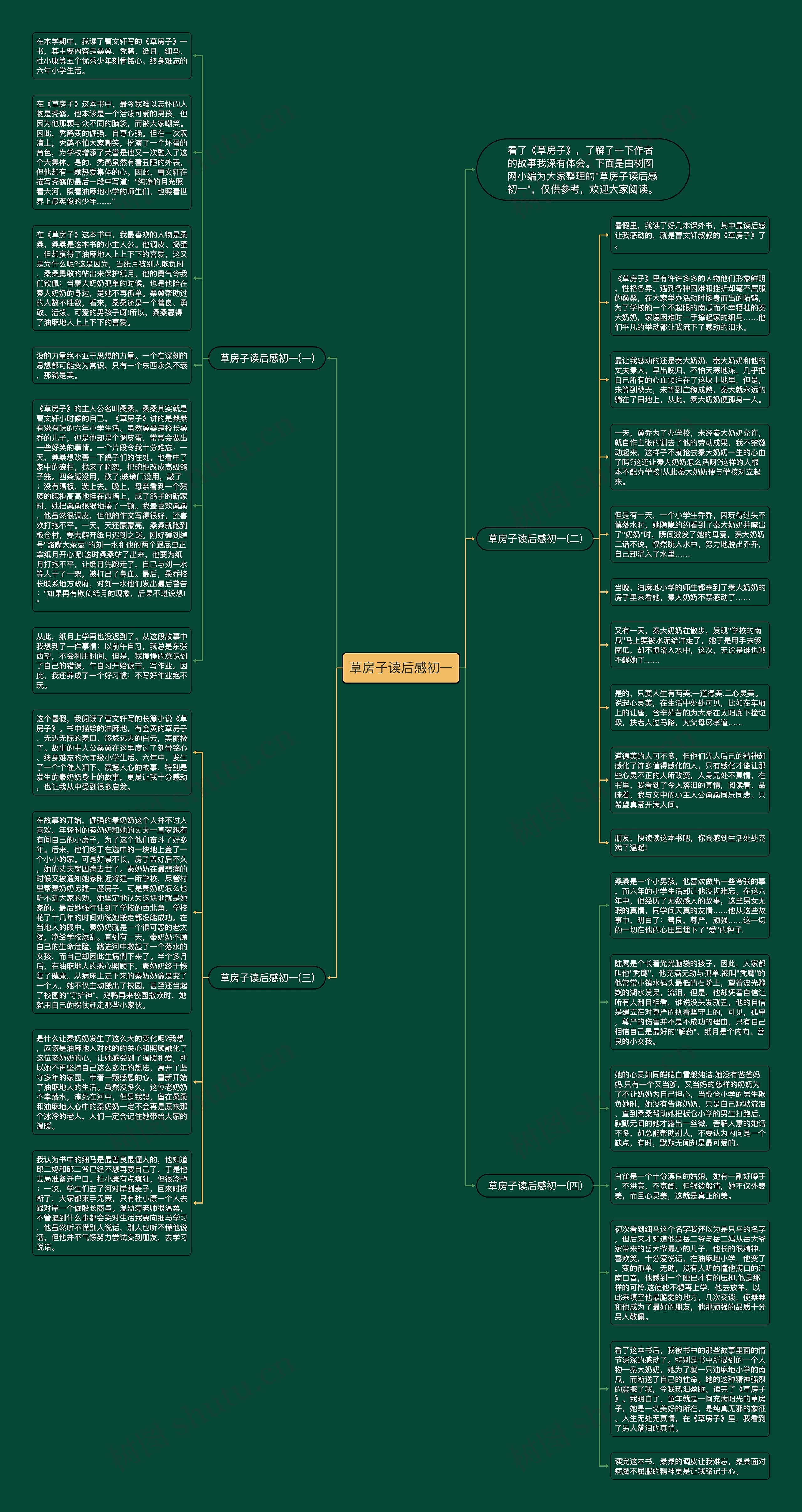 草房子读后感初一思维导图