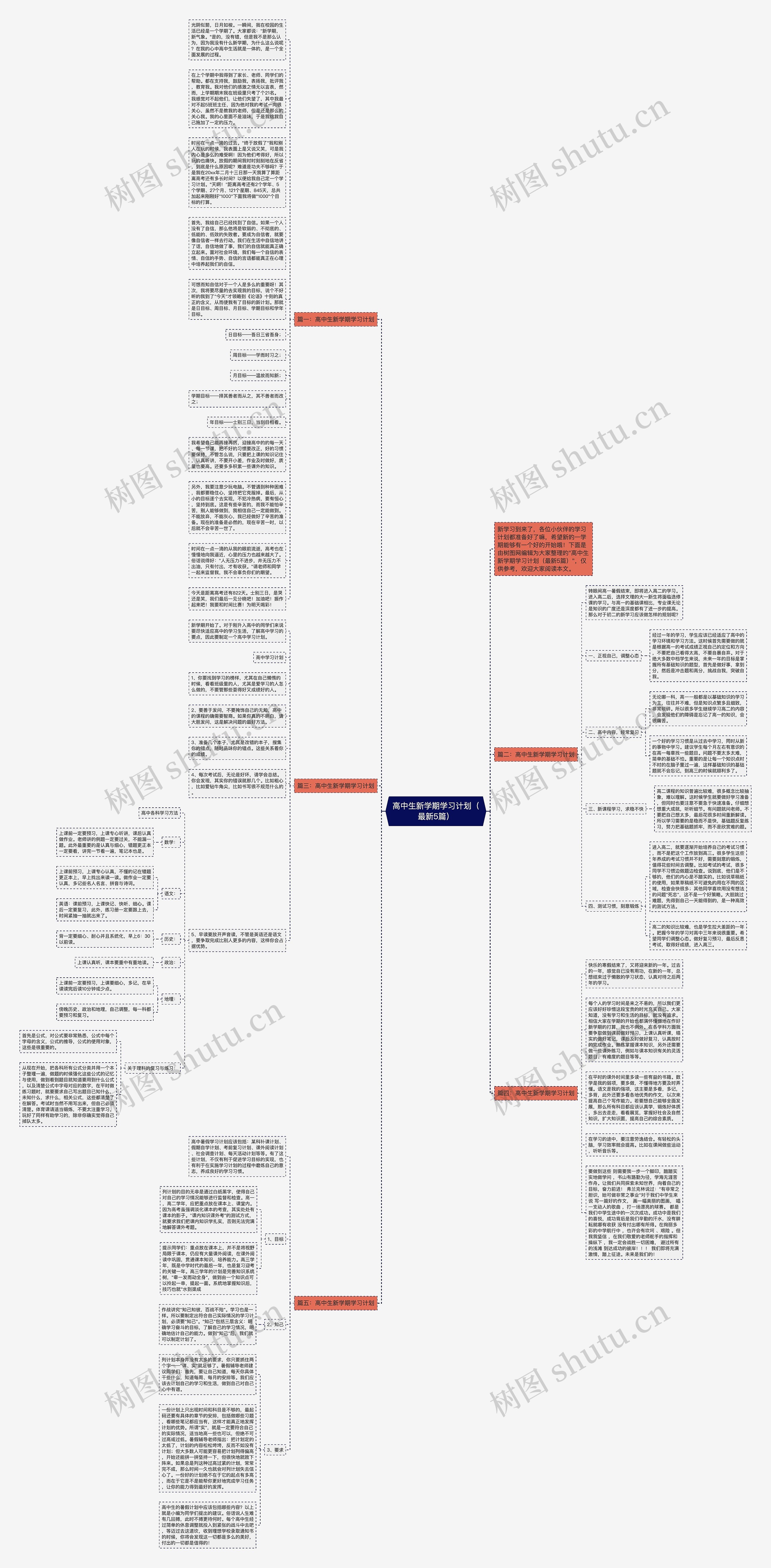 高中生新学期学习计划（最新5篇）思维导图