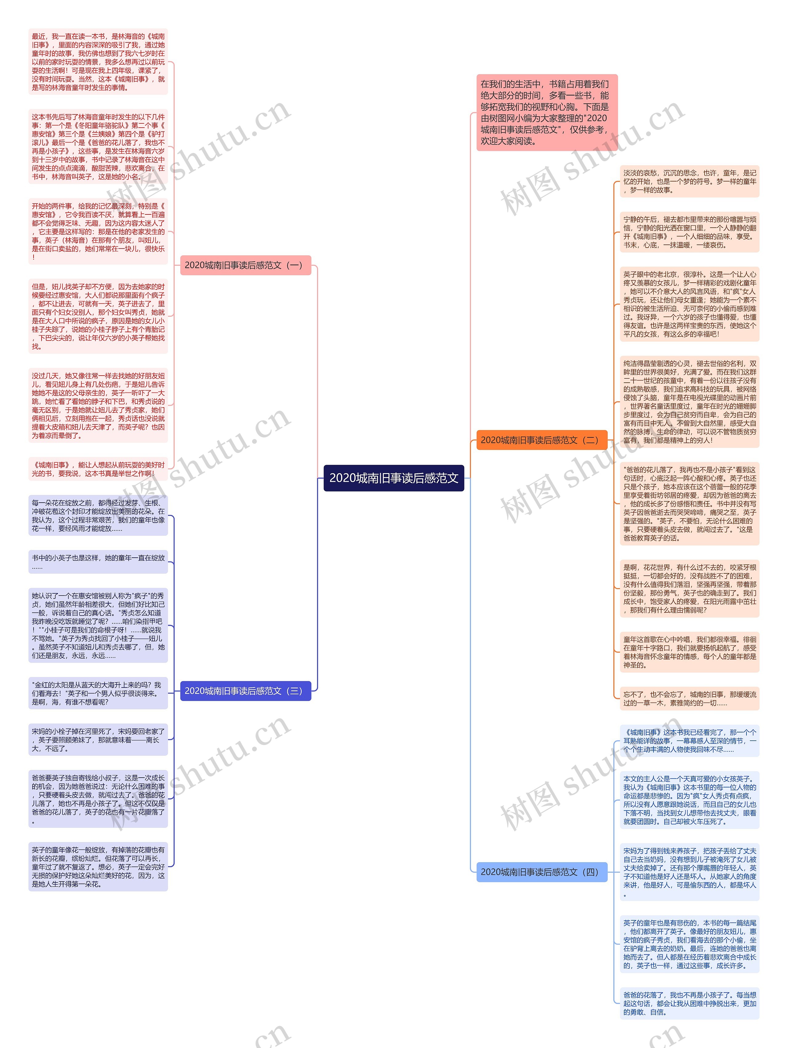 2020城南旧事读后感范文思维导图