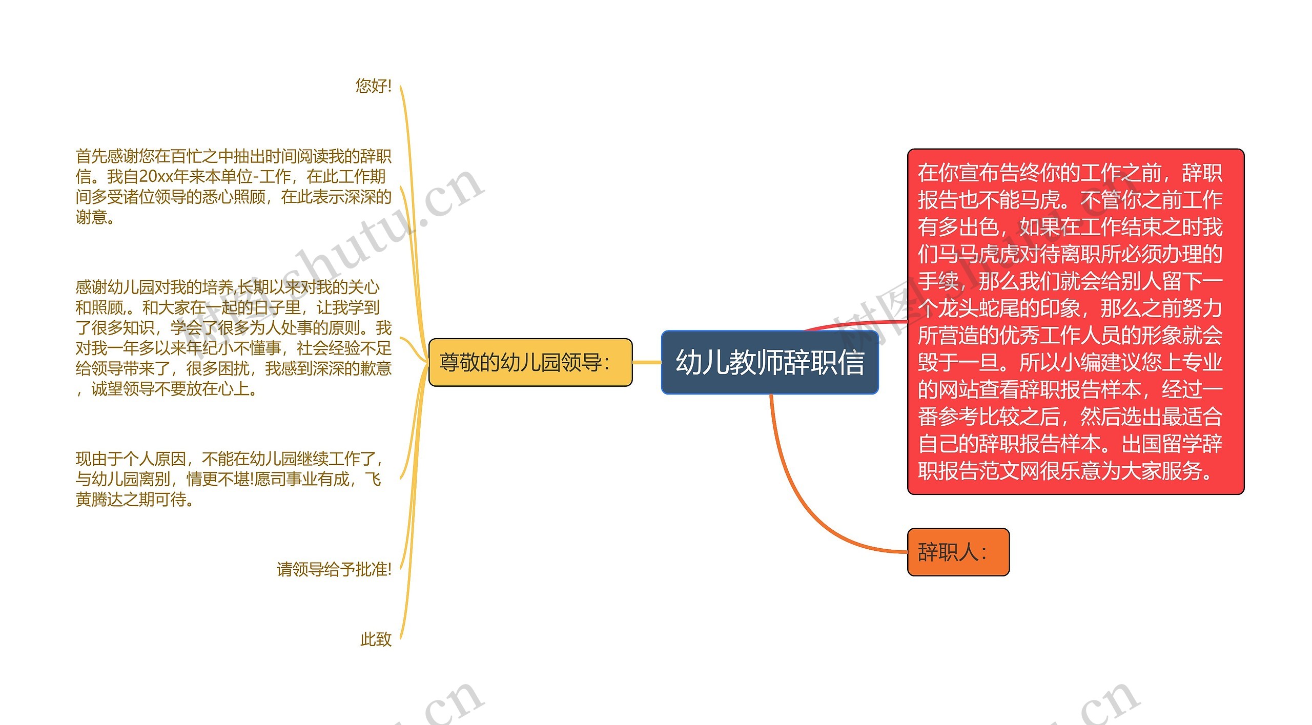 幼儿教师辞职信思维导图